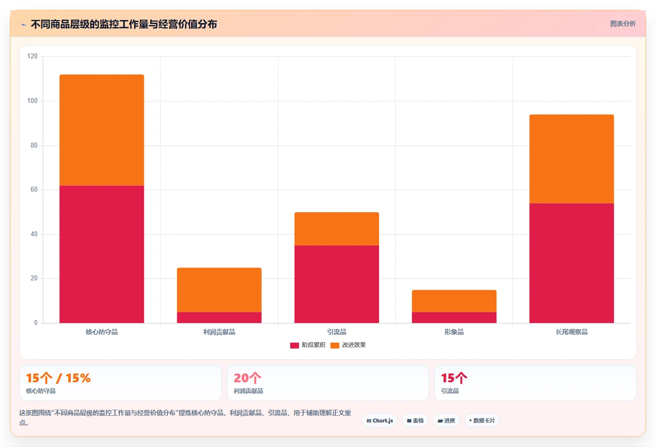电商辅助软件：直播团队年度版教程：价格监控从准备到复盘