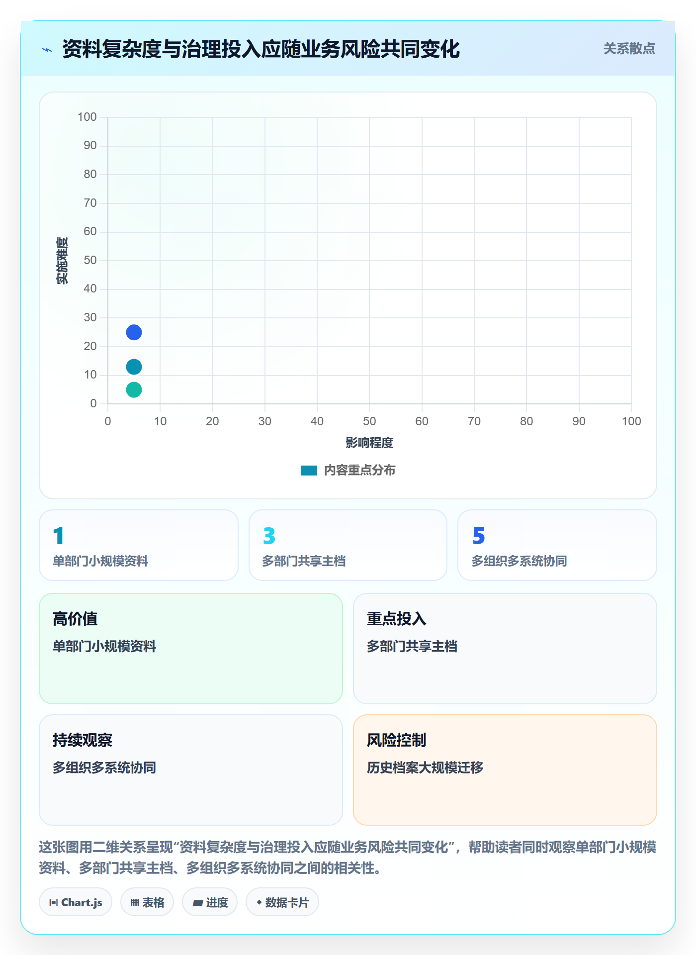 erp数据录入进阶玩法：基础资料从哪里开始