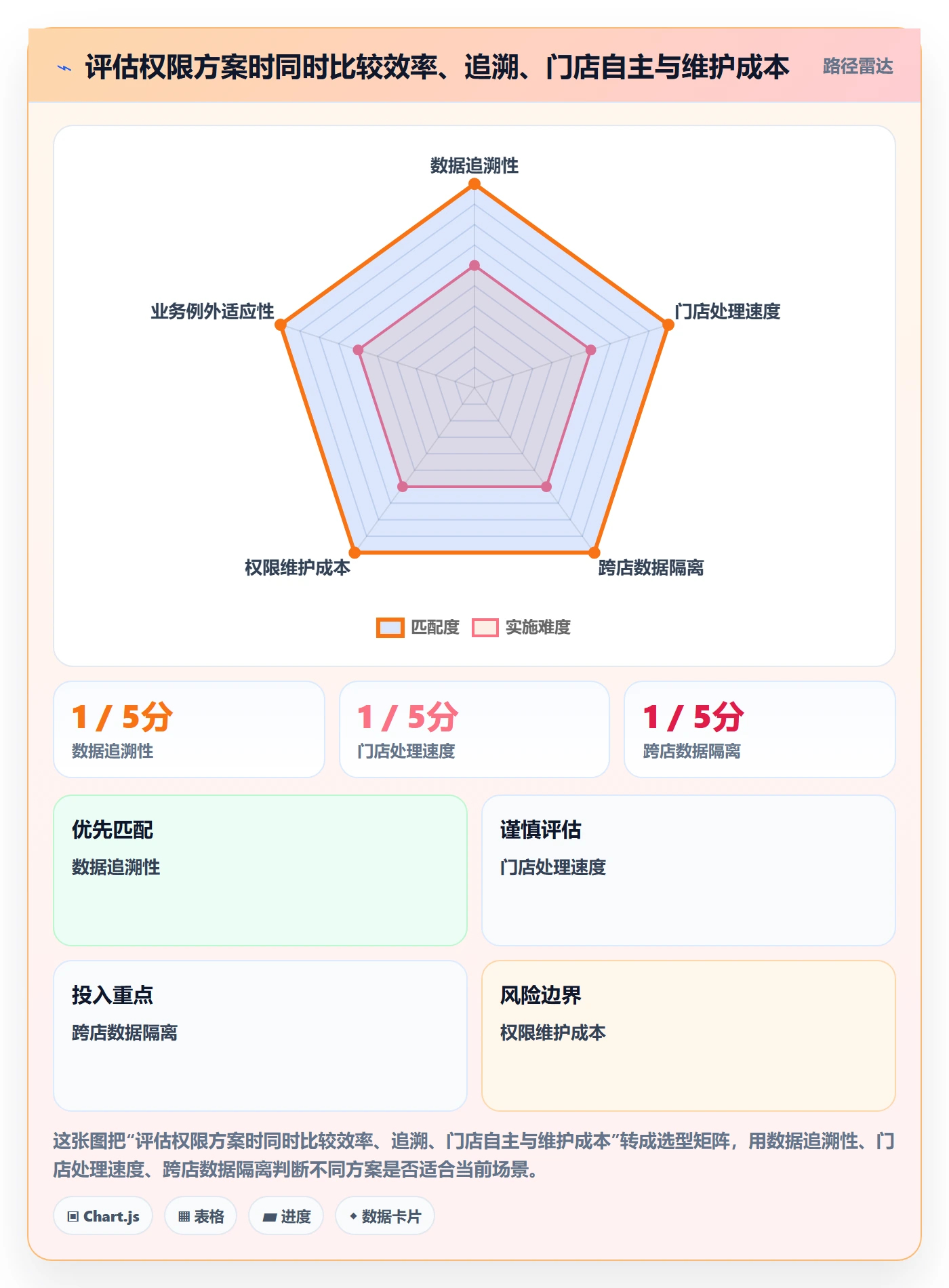 erp数据录入实战复盘：从权限分工验证多店经营效果