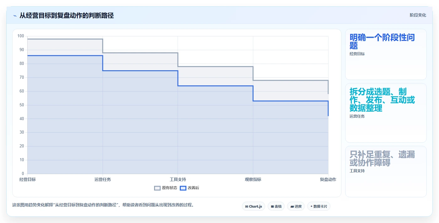 店铺运营包括哪些方面从0到1：内容运营的工具对比与操作要点
