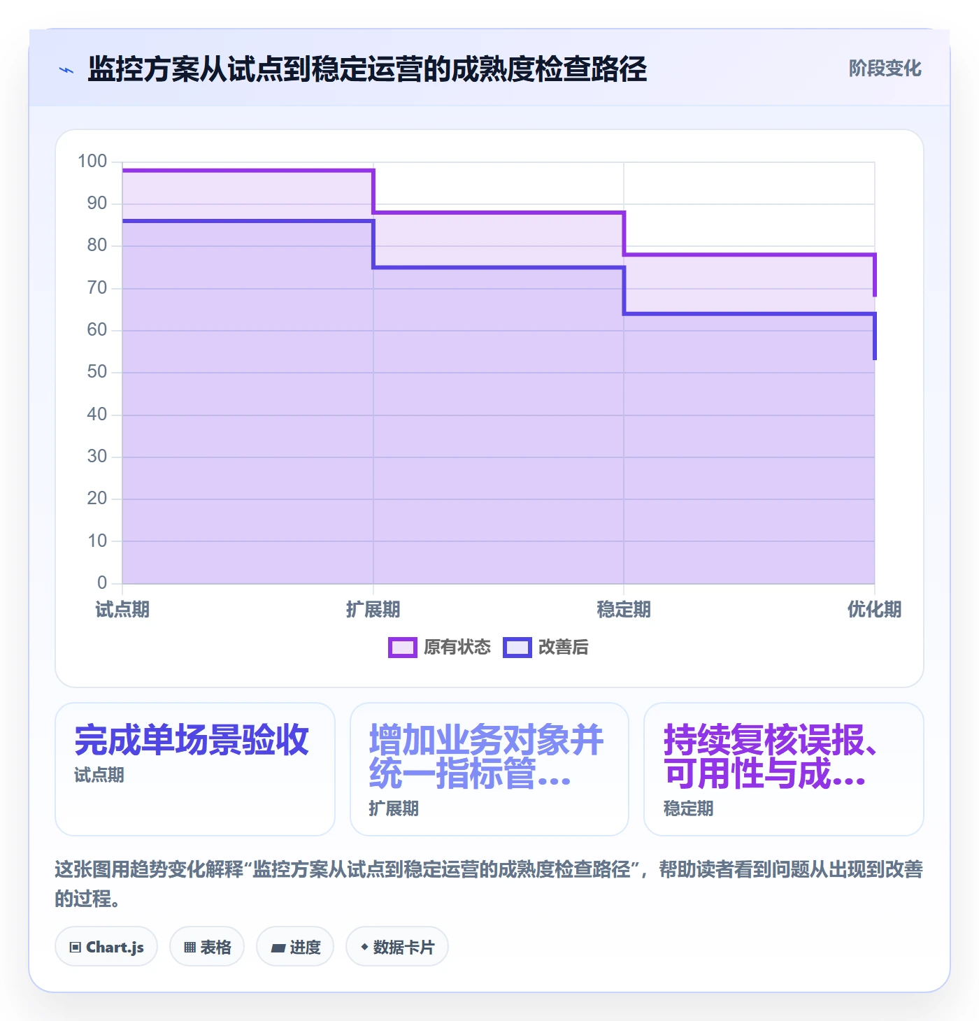 bi 平台方案设计：实时监控场景的选型方法怎么做