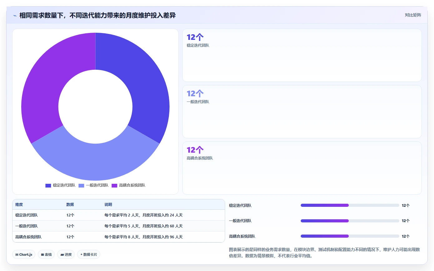 电商系统开发：运营负责人避坑指南：做持续迭代时别忽略维护成本高