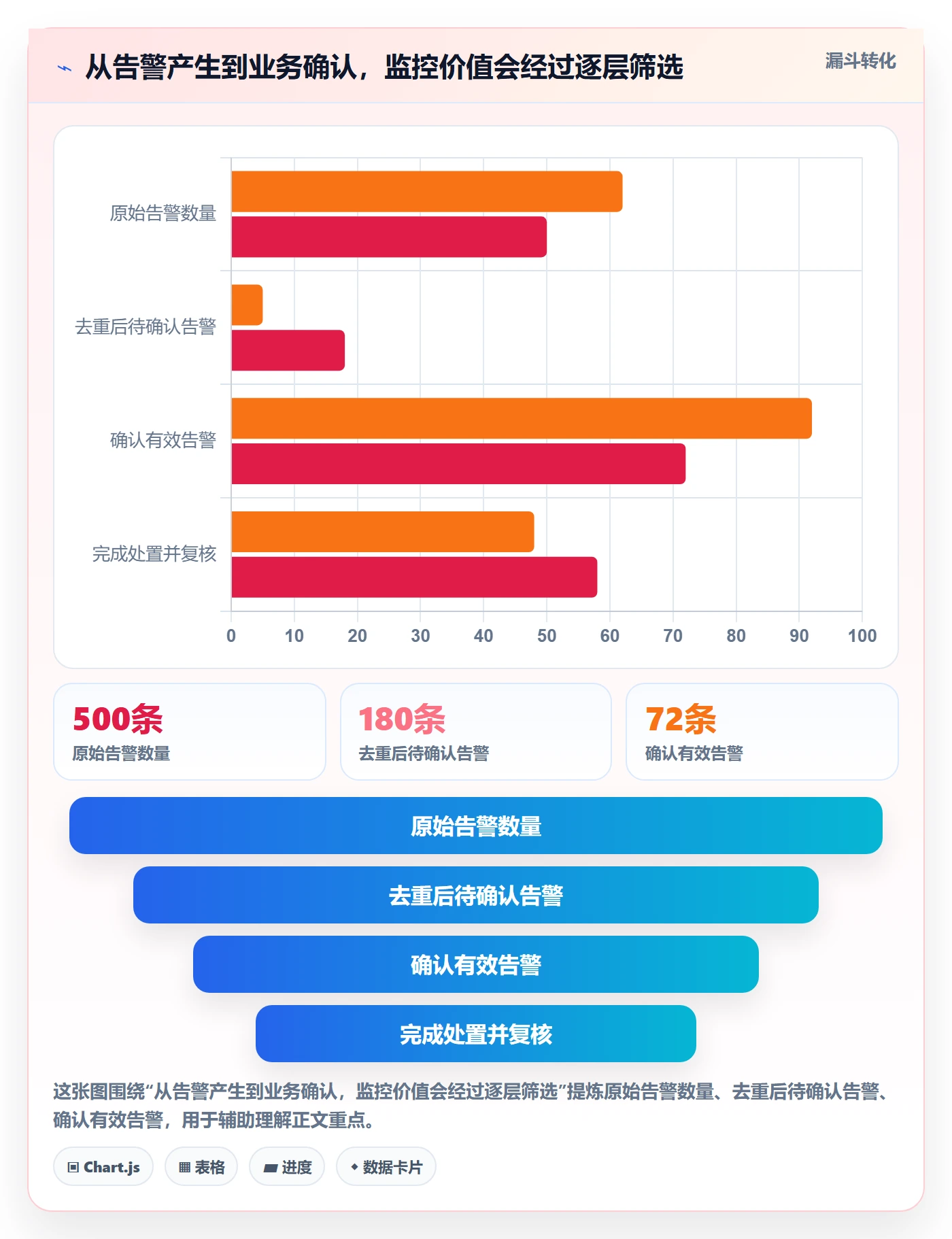 bi 平台怎么优化?先从实时监控的工具对比入手