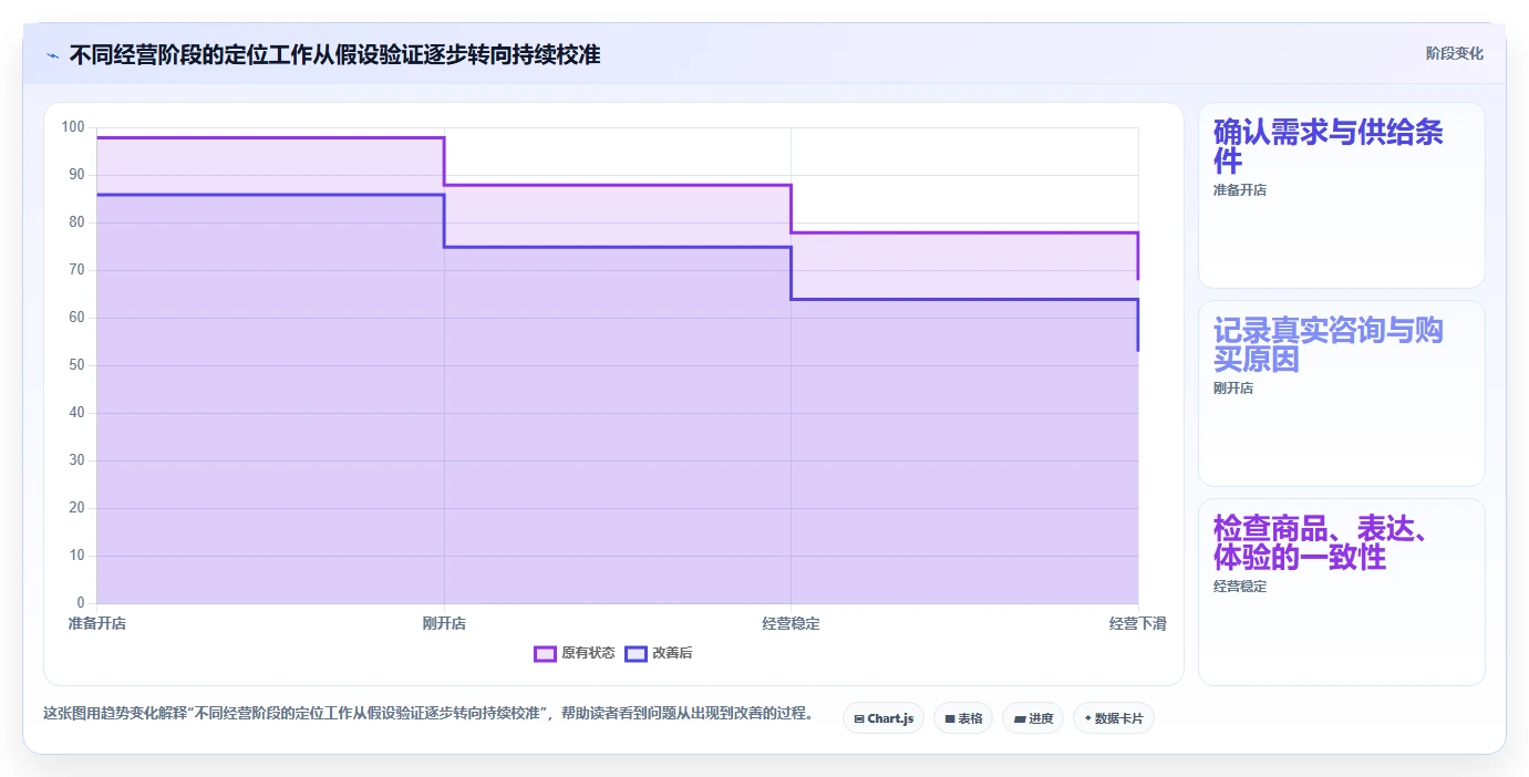 如何运营好一个店铺基础课：店铺定位相关的常见误区一次讲透