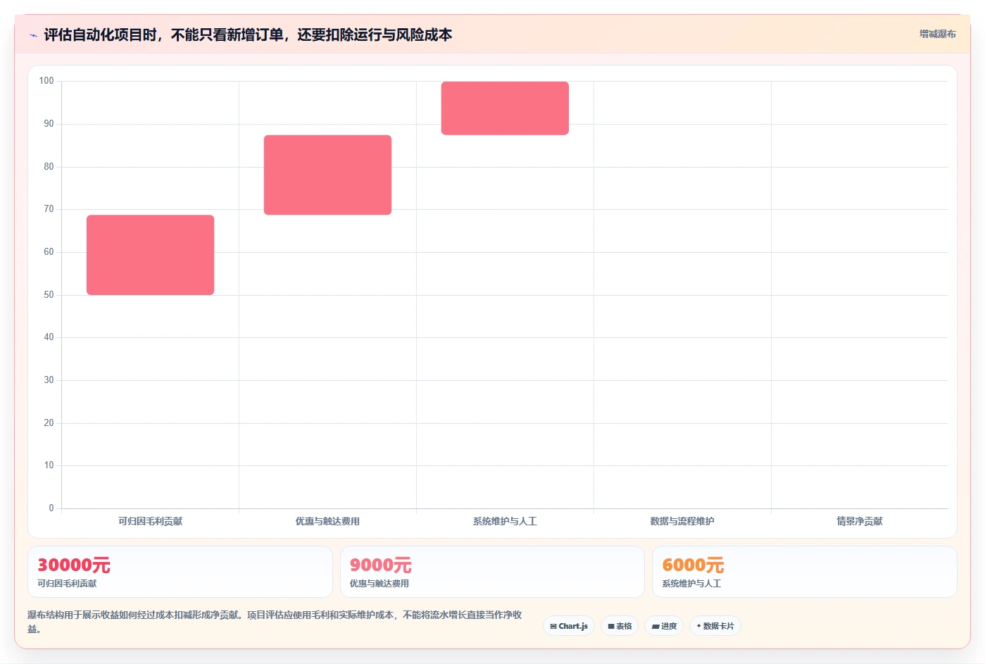 电商crm系统怎么管？以自动营销为核心的实操教程方案
