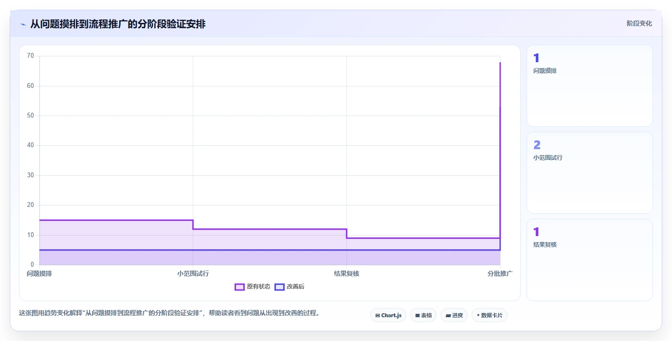 店铺运营包括哪些方面优化清单:客服管理与团队协同的关键动作