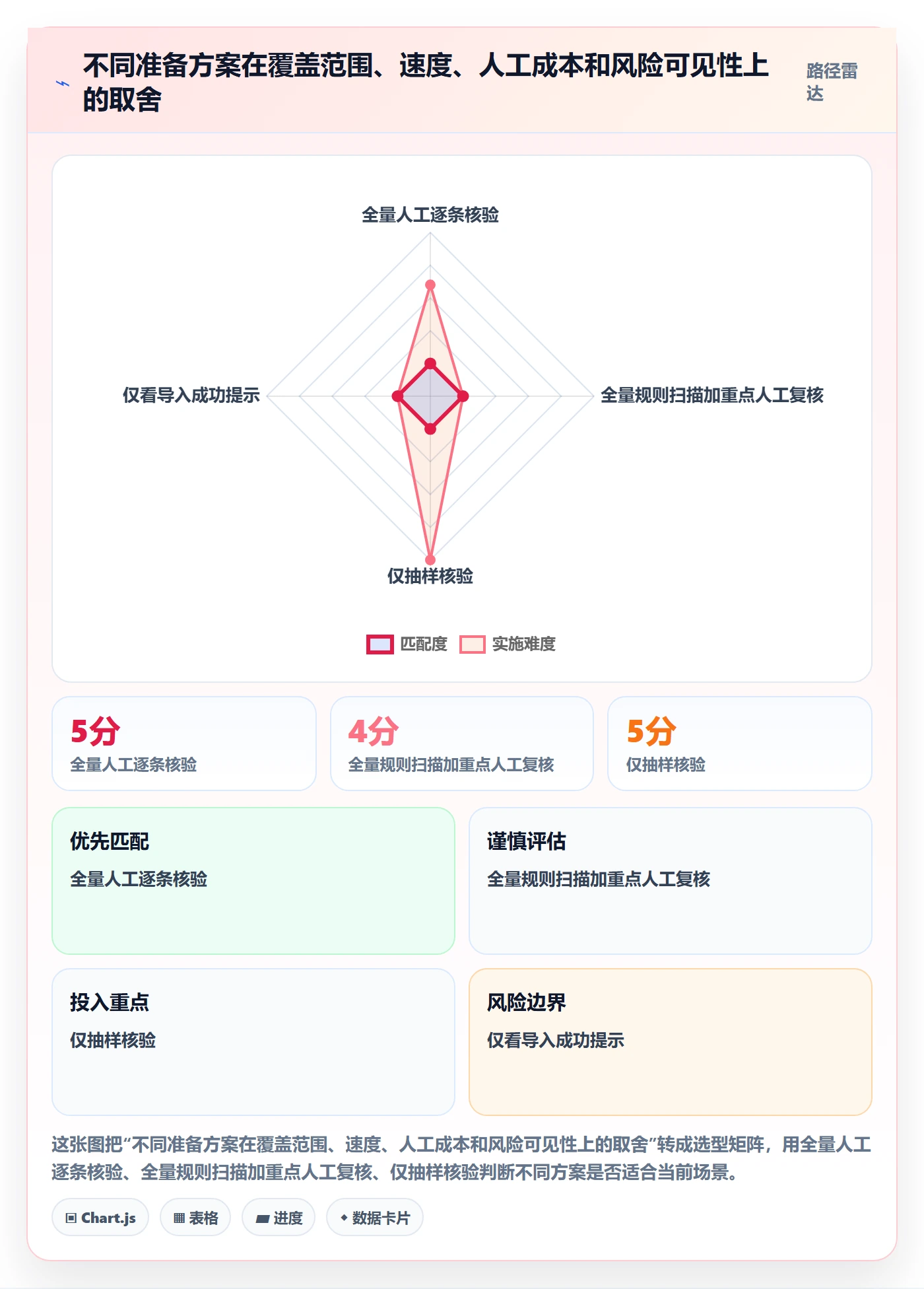 erp数据录入实战复盘：从质量检查验证旺季准备效果