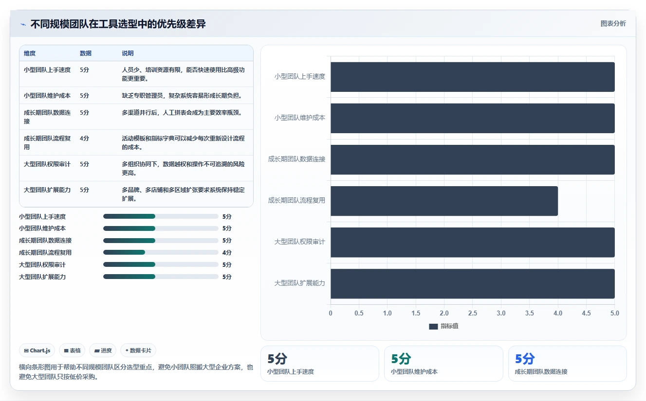 电商管理方案设计：营销活动场景的工具对比怎么做