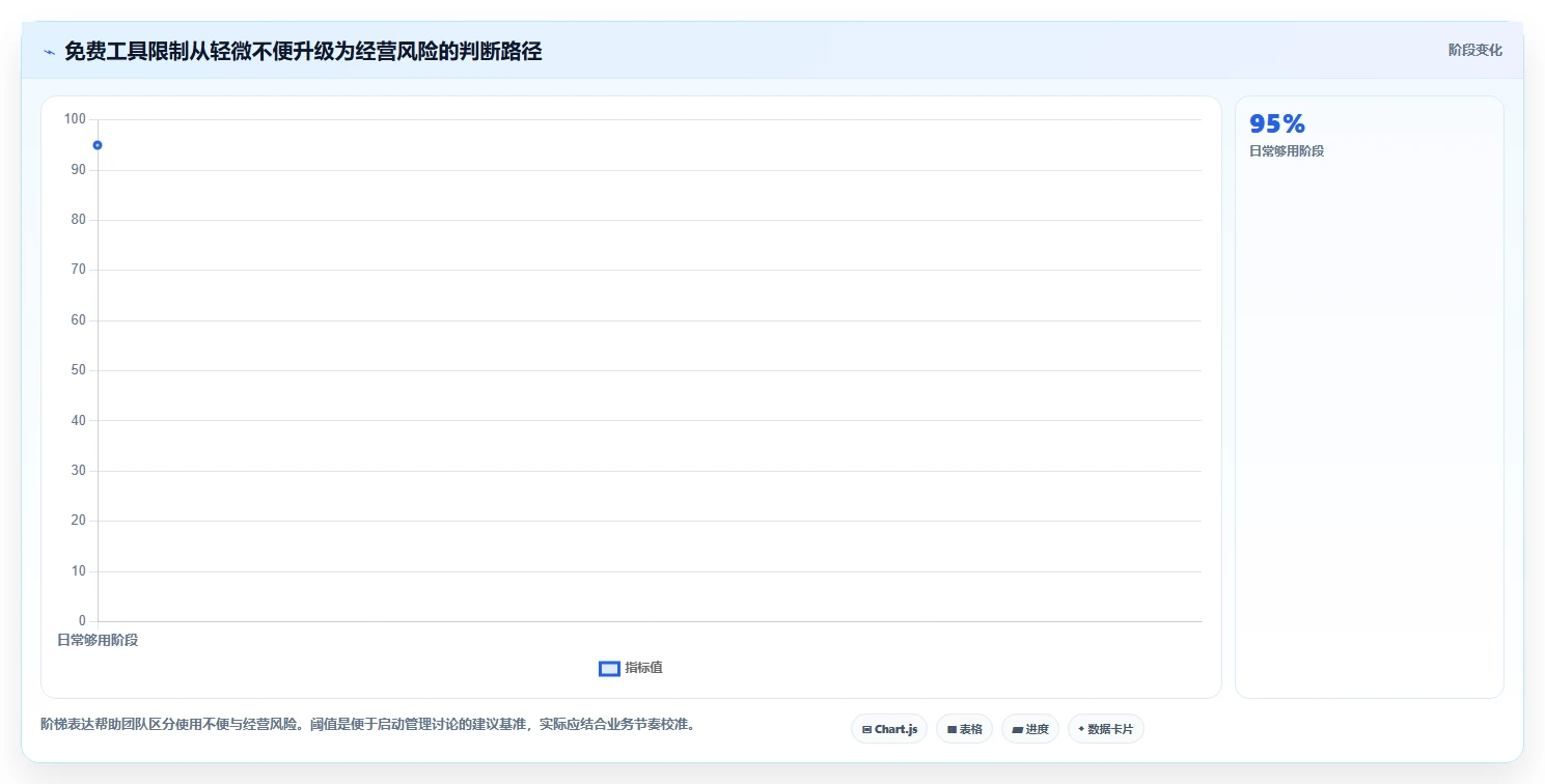 拼多多数据分析工具免费怎么管？以使用限制为核心的指标体系方案