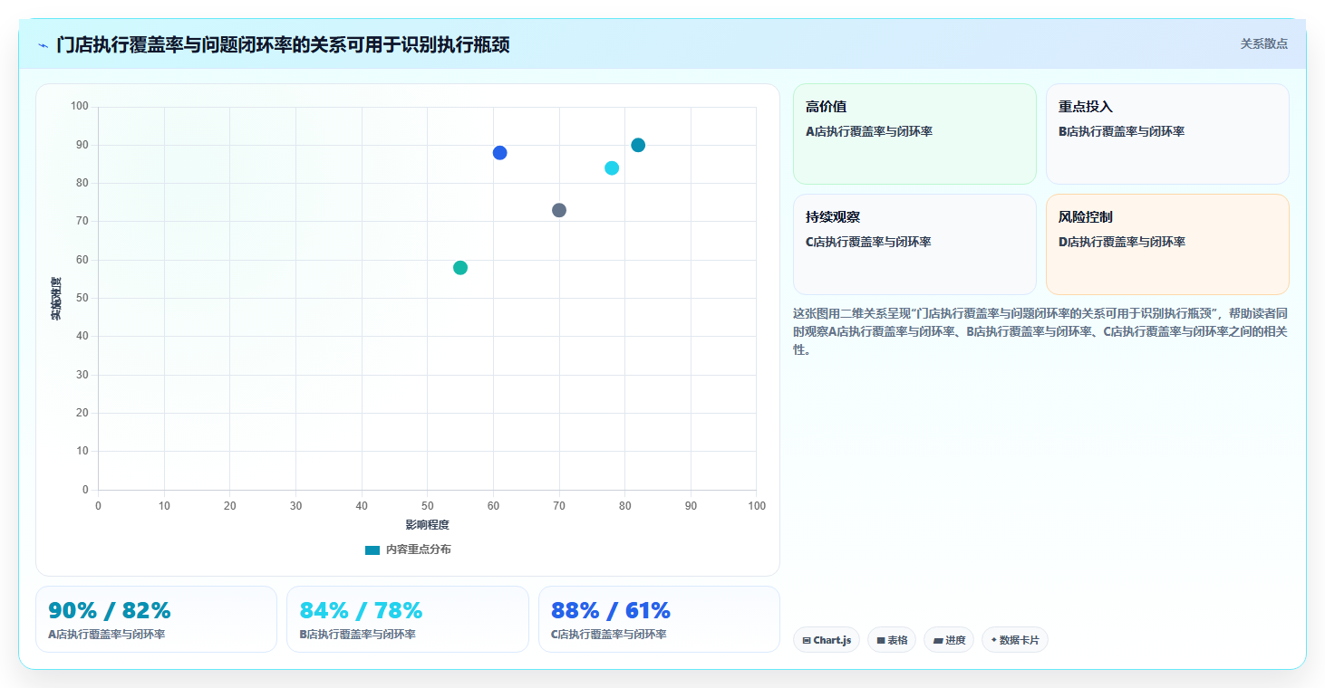 如何运营好一个店铺实战复盘：从用户服务验证多店经营效果