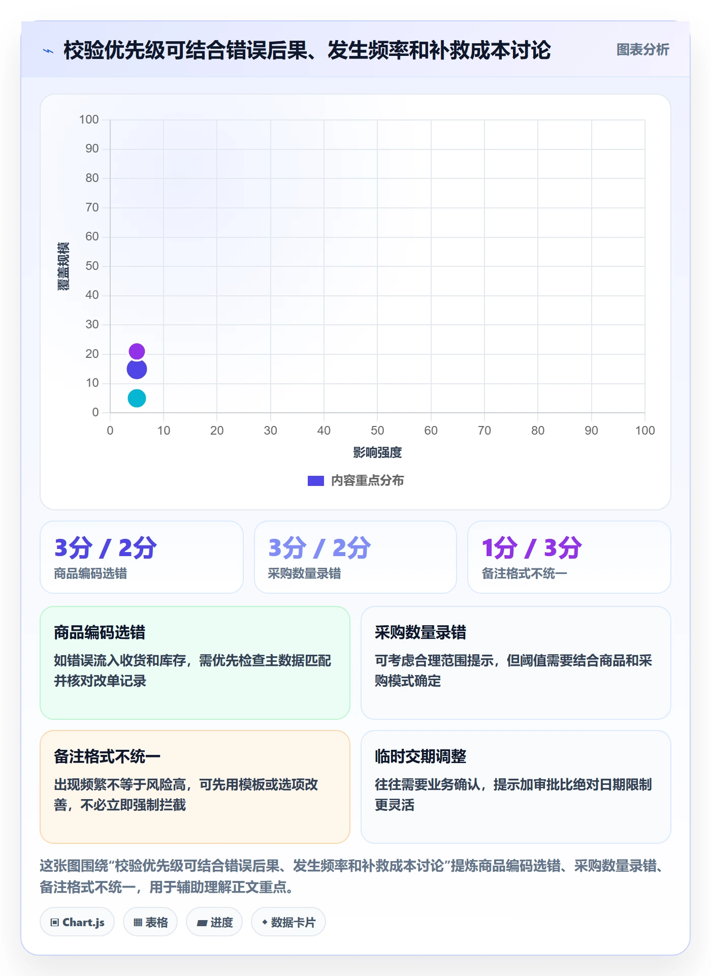 erp数据录入决策指南：用中小商家判断字段校验方案