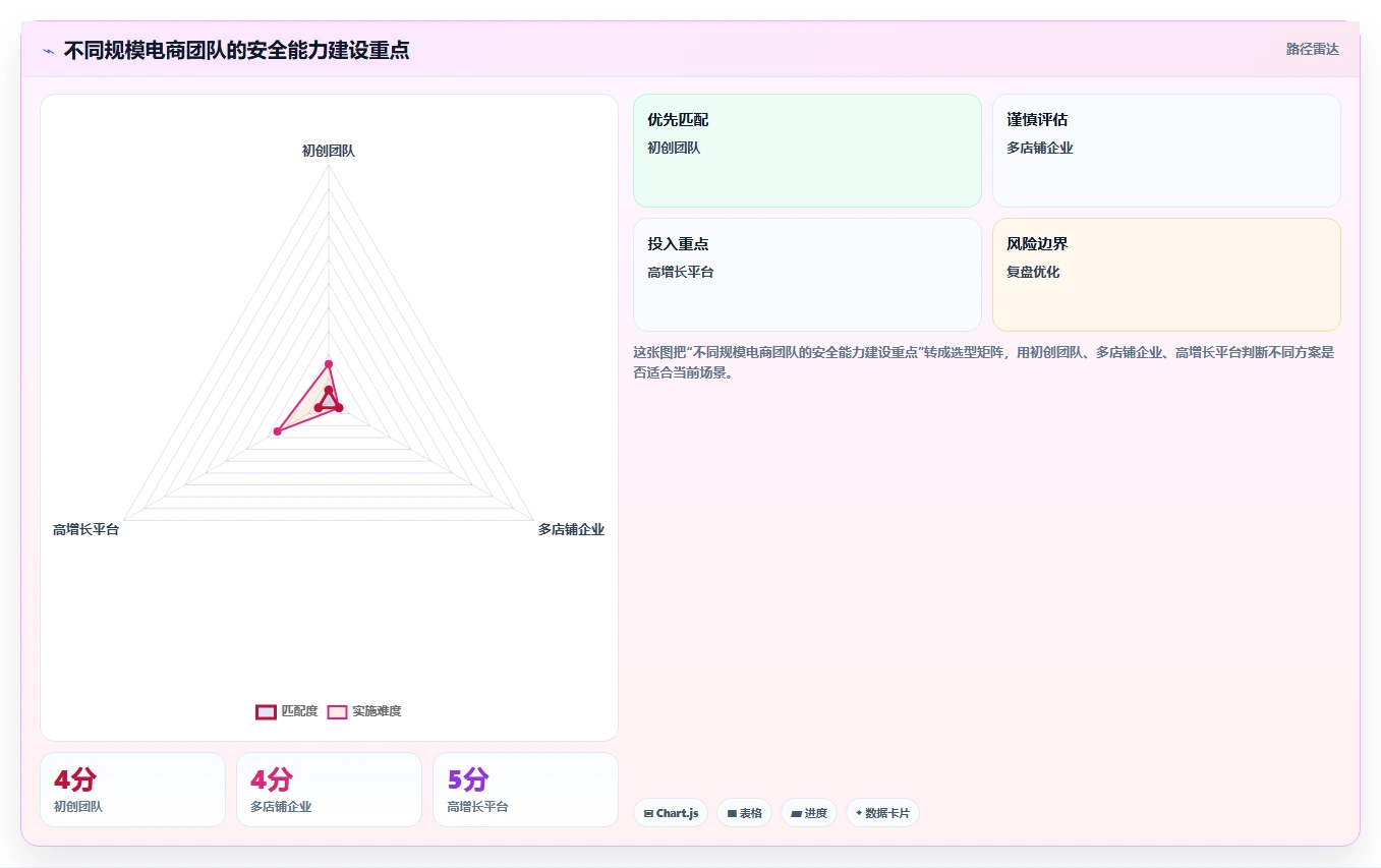 电商系统开发：产品经理团队协同指南：架构设计如何提升增强数据安全