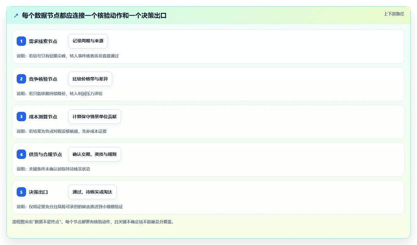 拼多多数据分析工具免费怎么优化？先从选品数据的风险排查入手
