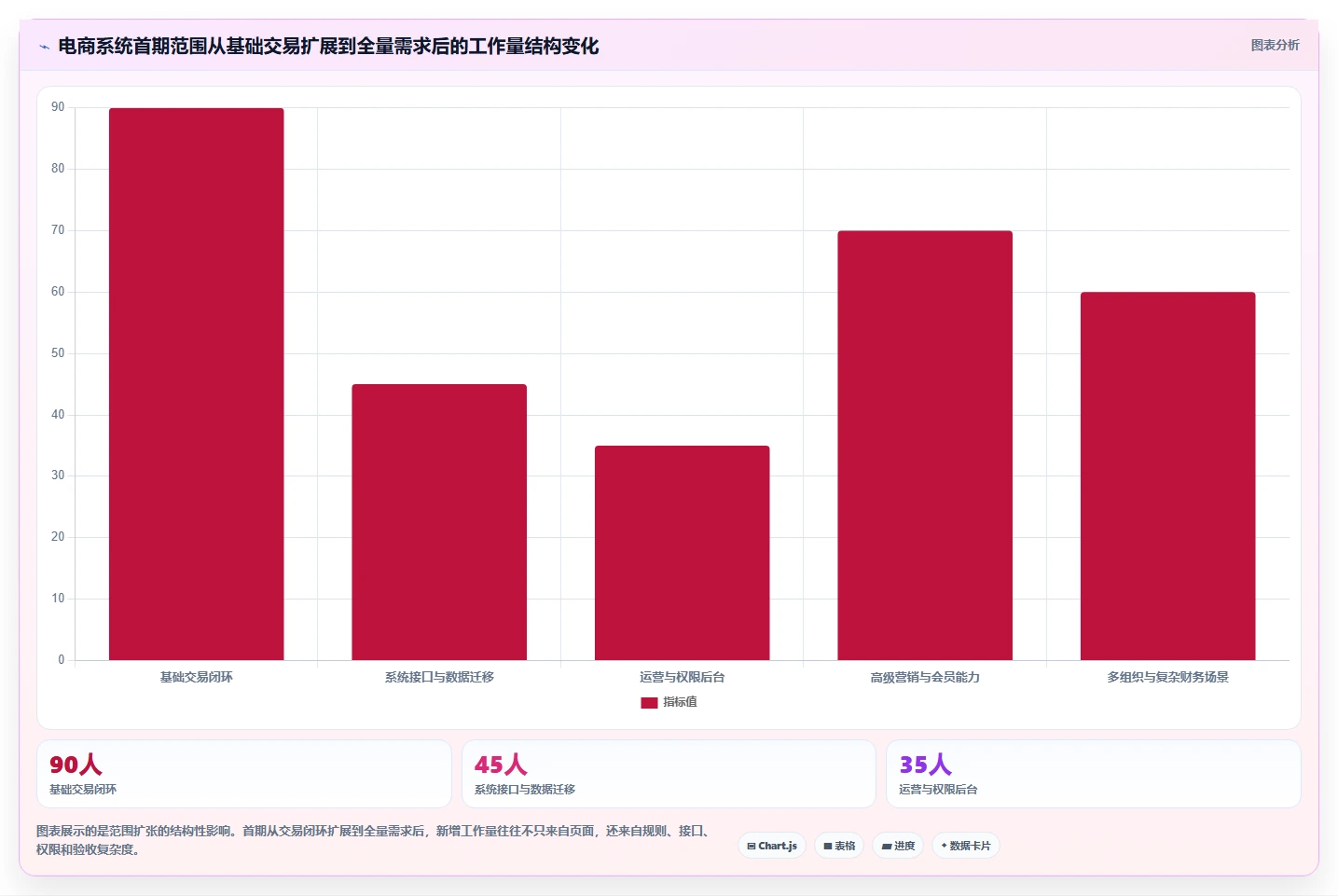 电商系统开发:企业管理层入门版清单:项目立项需要检查哪些环节