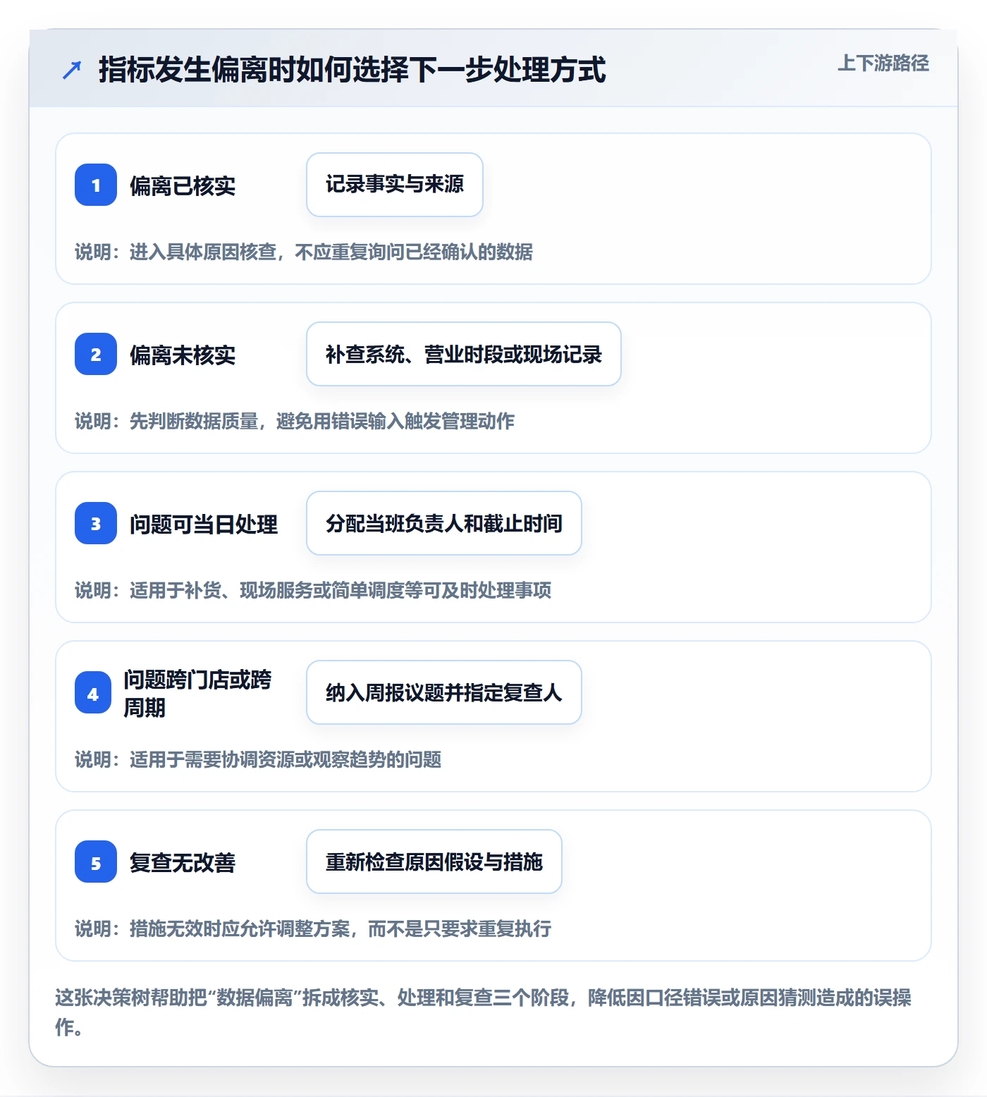 店铺运营管理方案设计：日报周报场景的入门指南怎么做
