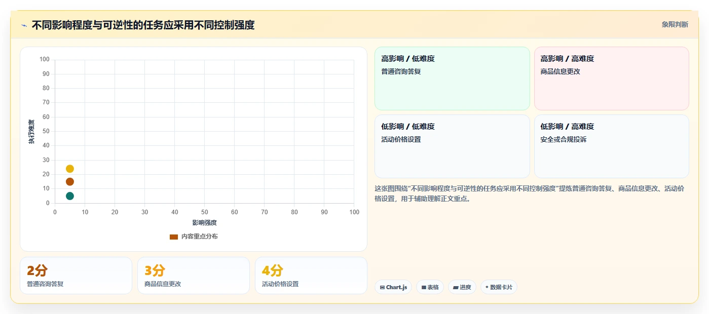 如何运营好一个店铺使用技巧:团队执行对应的流程设计方法