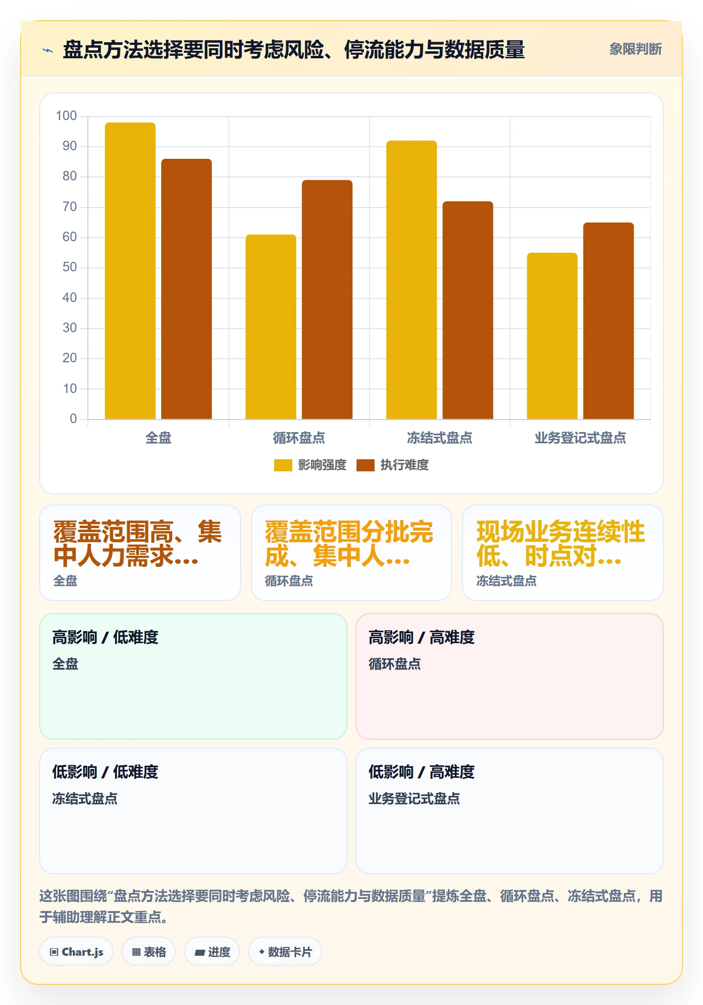 库存管理系统管理要点：盘点管理的新手避坑如何设计