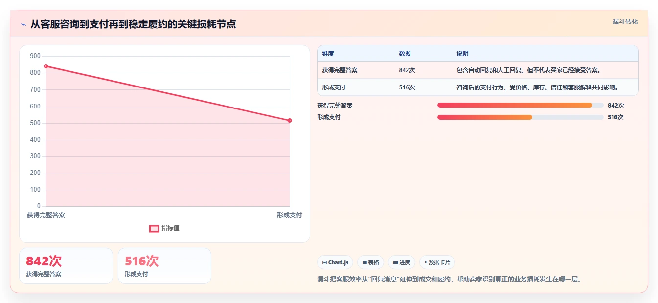 电商辅助软件：个人卖家快速排查：客服提效为何会导致学习门槛高