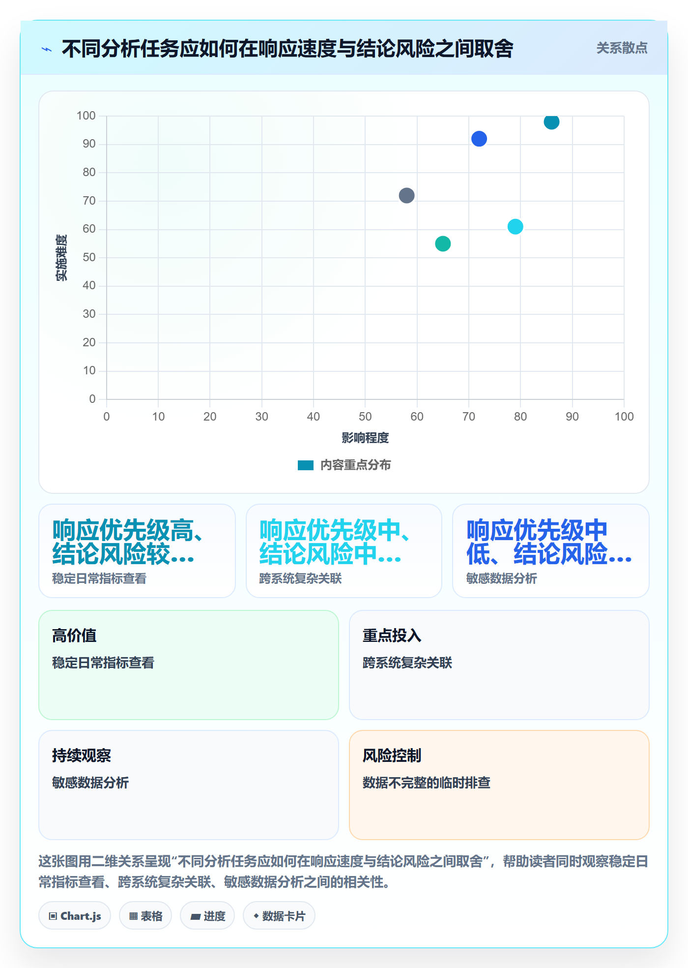 想做好bi 平台，先掌握实操教程中的自助分析
