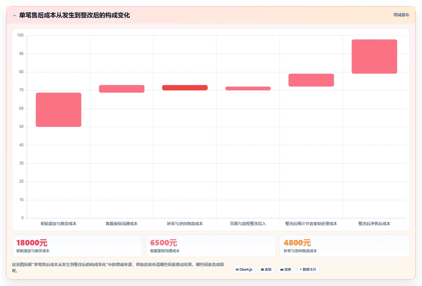 电商管理常见误区：客服售后从哪里开始