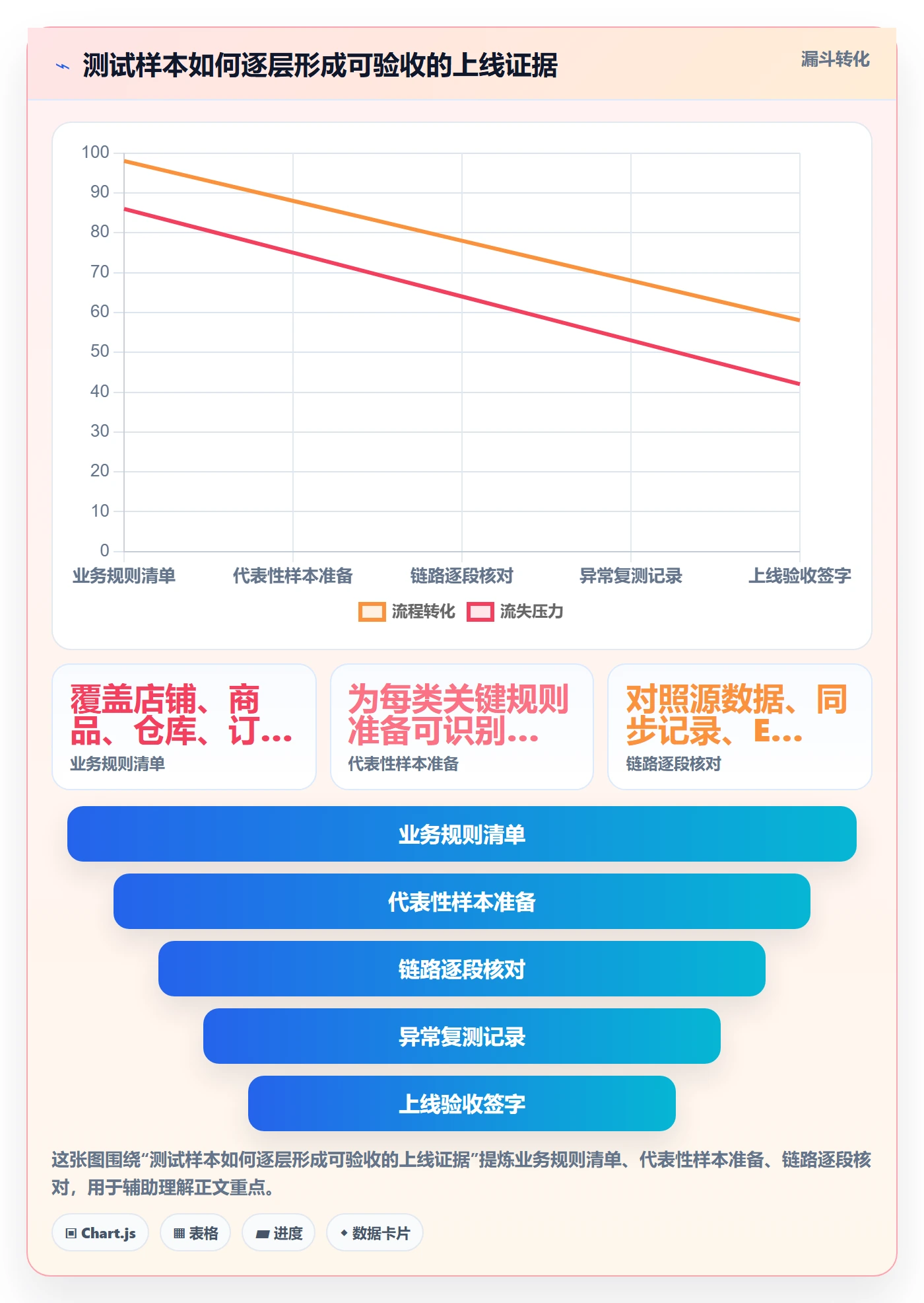 erp数据录入配置指南：质量检查需要哪些多店经营设置