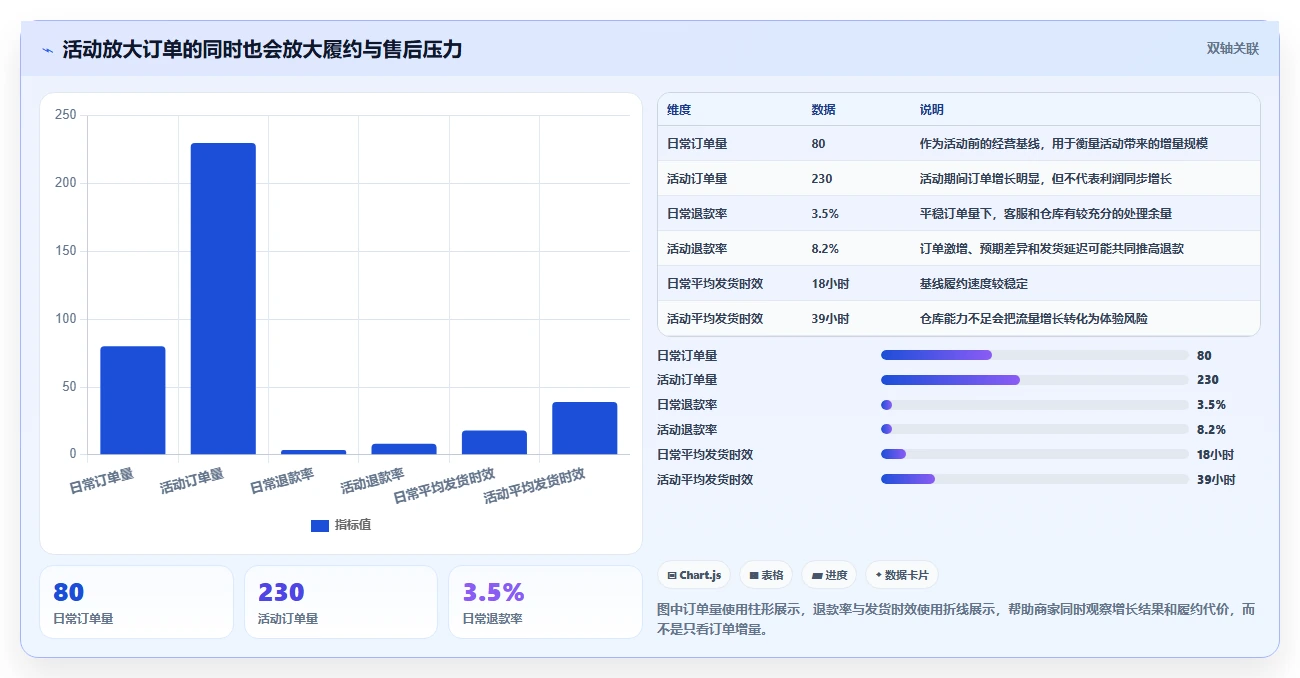 电商管理运营框架：把营销活动纳入中小商家