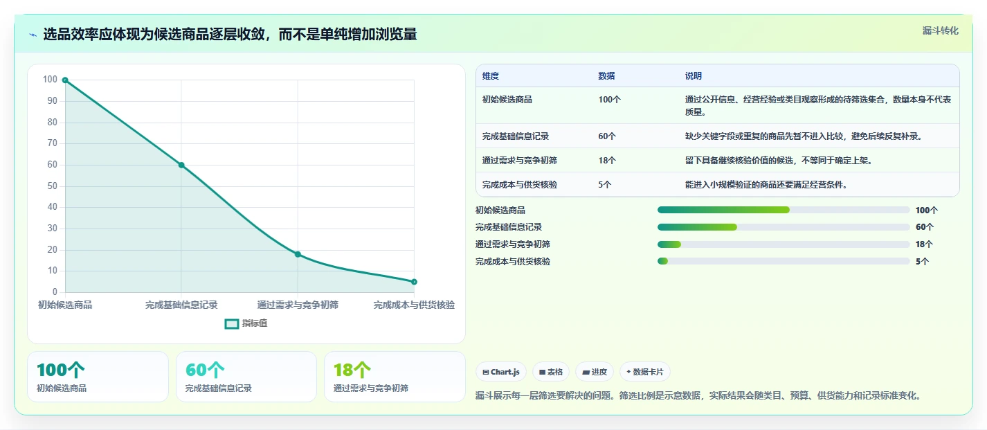 拼多多数据分析工具免费场景解析：选品数据中的效率提升怎么处理