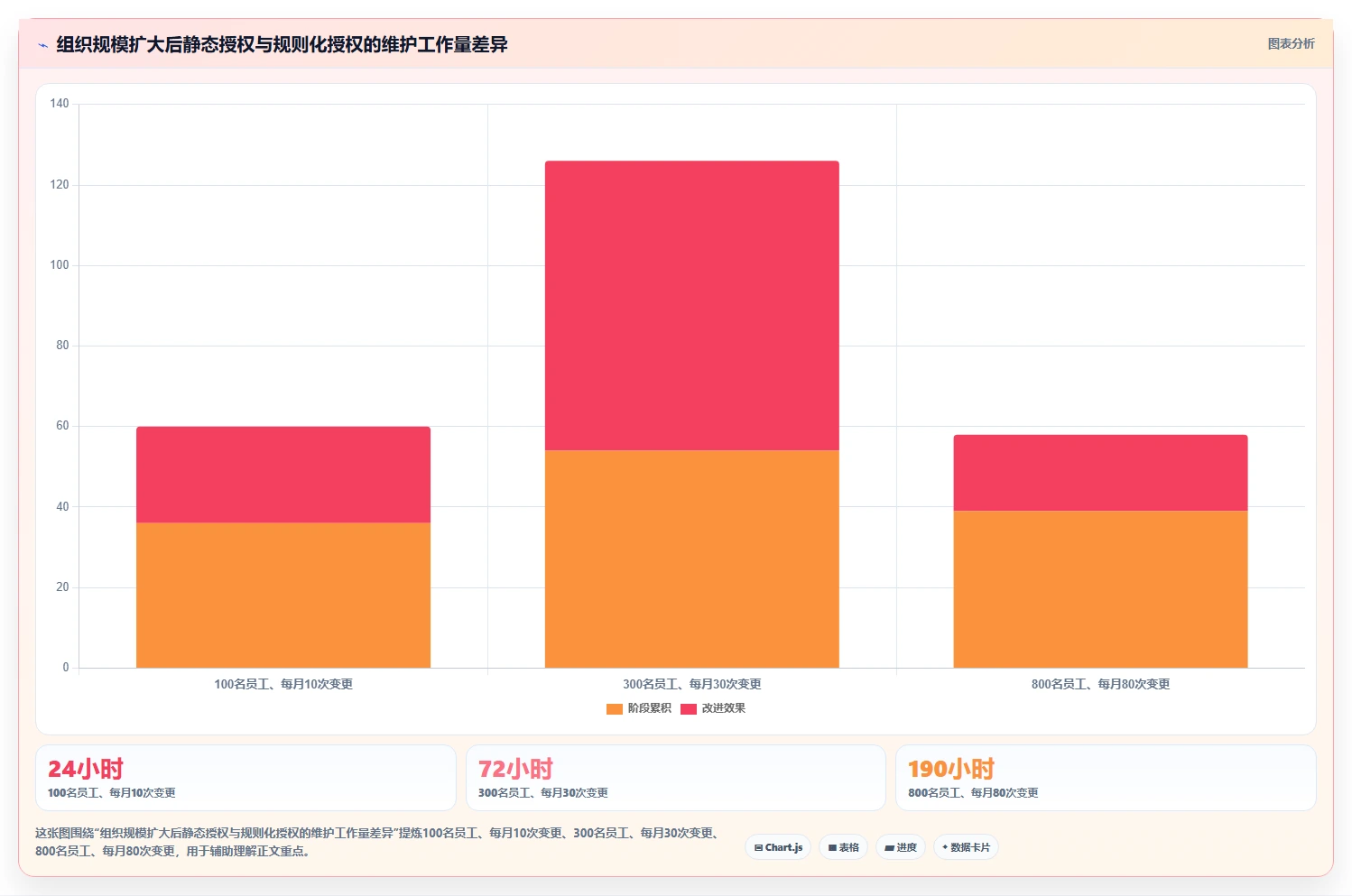 运营管理平台选择标准：权限管理维度如何评估选型方法