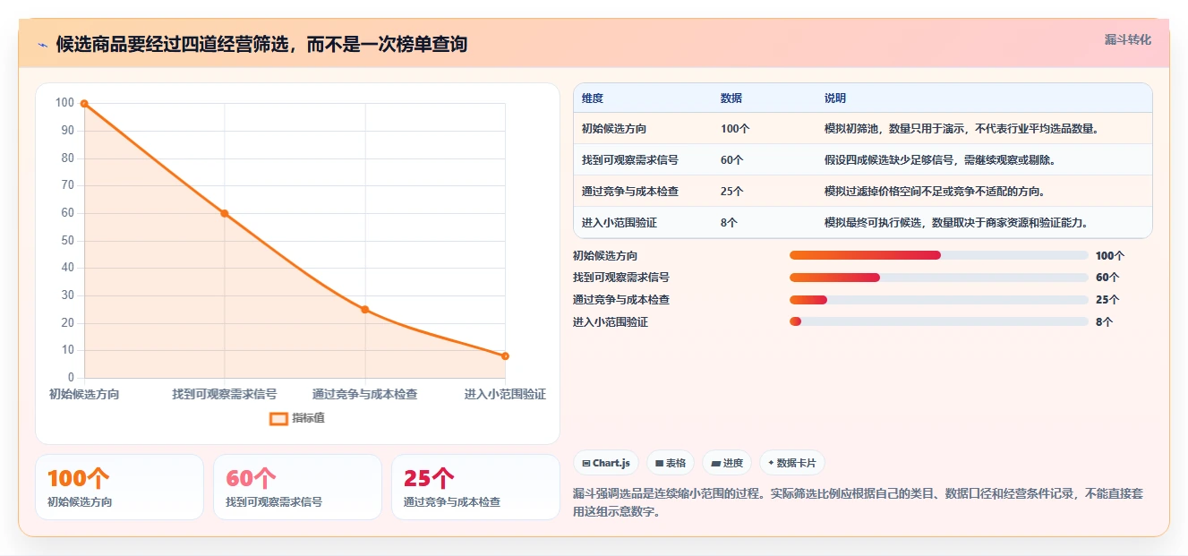 拼多多数据分析工具免费中小商家：选品数据从哪里开始