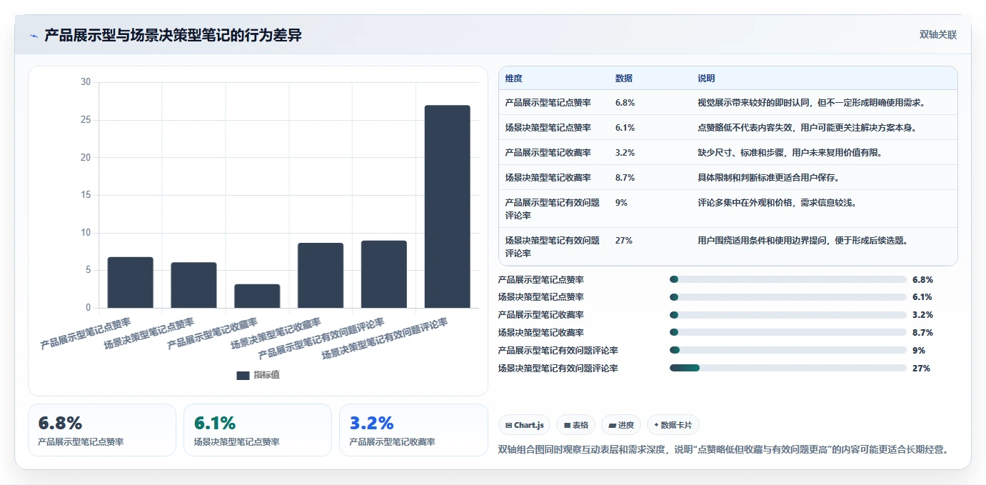 小红书数据分析：创业团队入门版：爆文拆解的完整方法与步骤