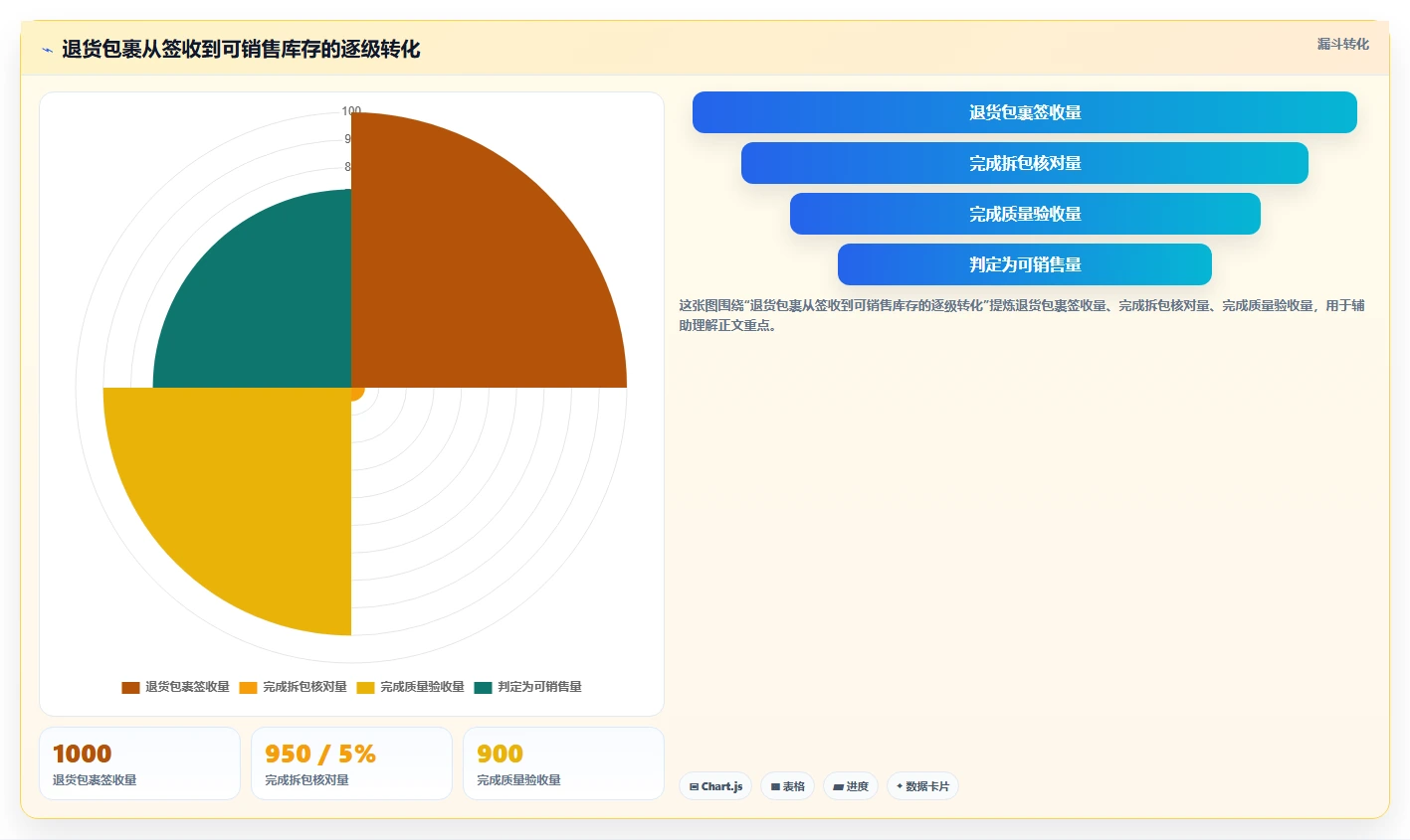 电商仓储管理：仓库主管场景拆解：退货处理如何做到提升库存准确率