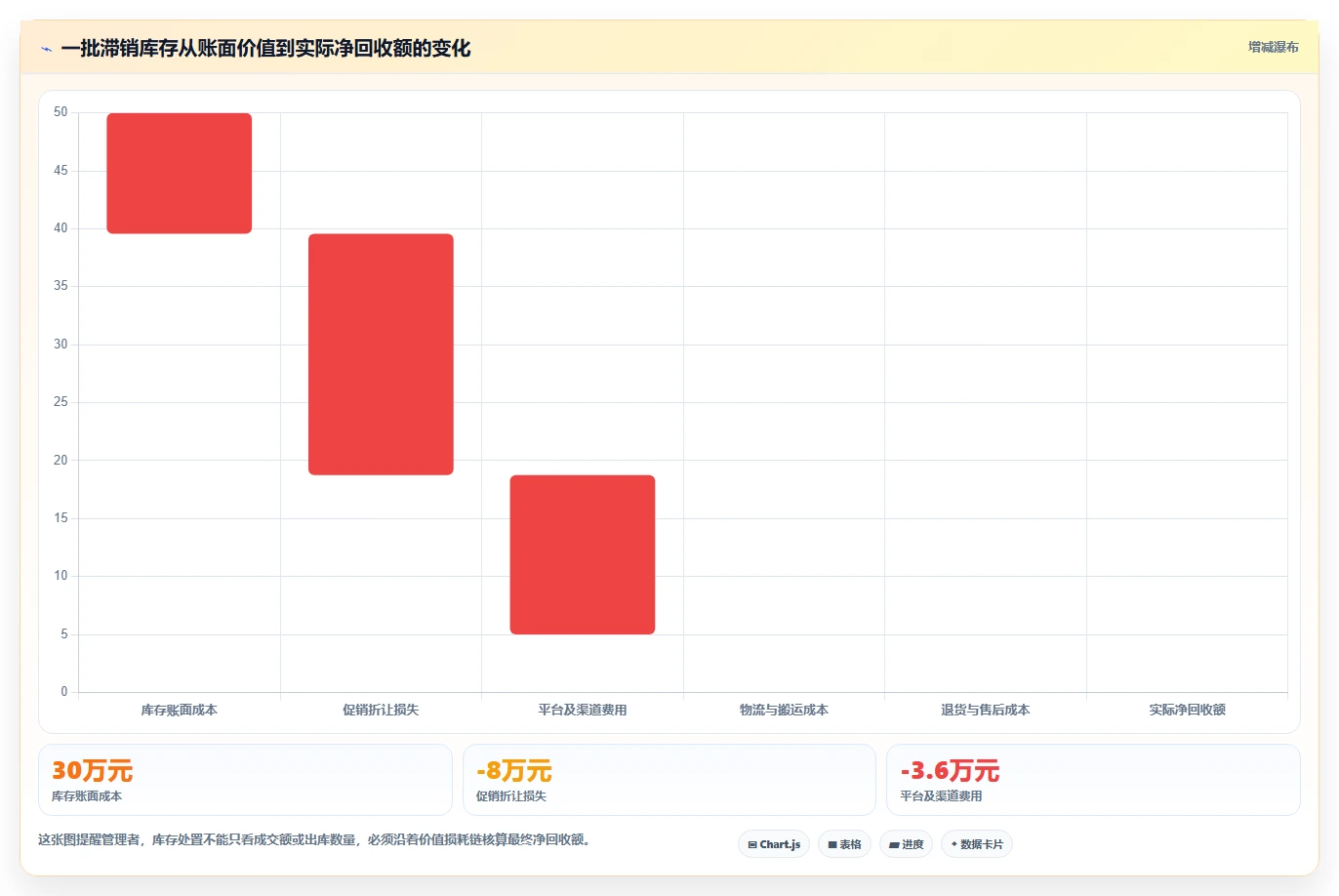 电商库存避坑指南：滞销处理环节的系统搭建要注意什么