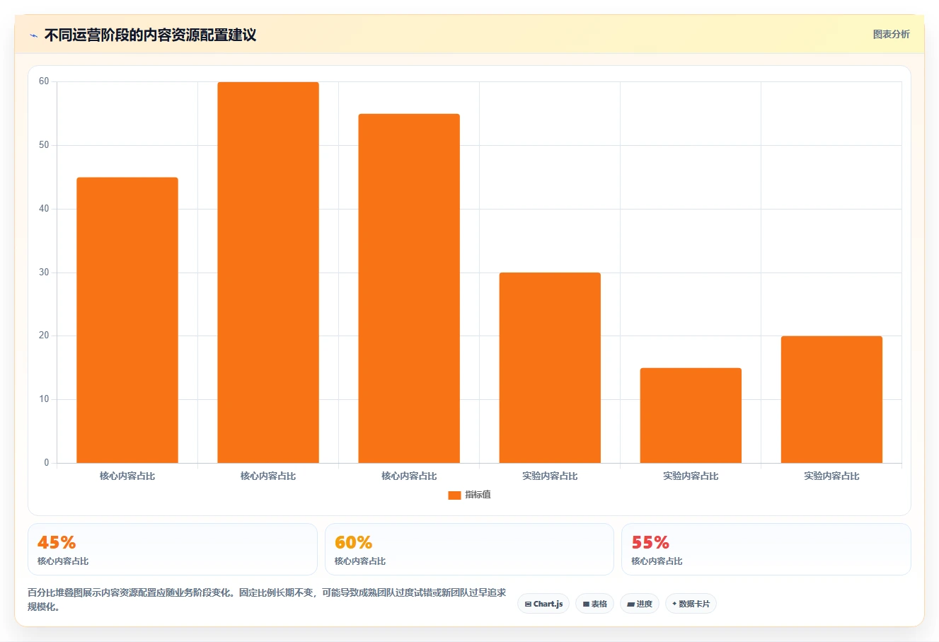 运营工具使用技巧：内容排期对应的核心功能方法