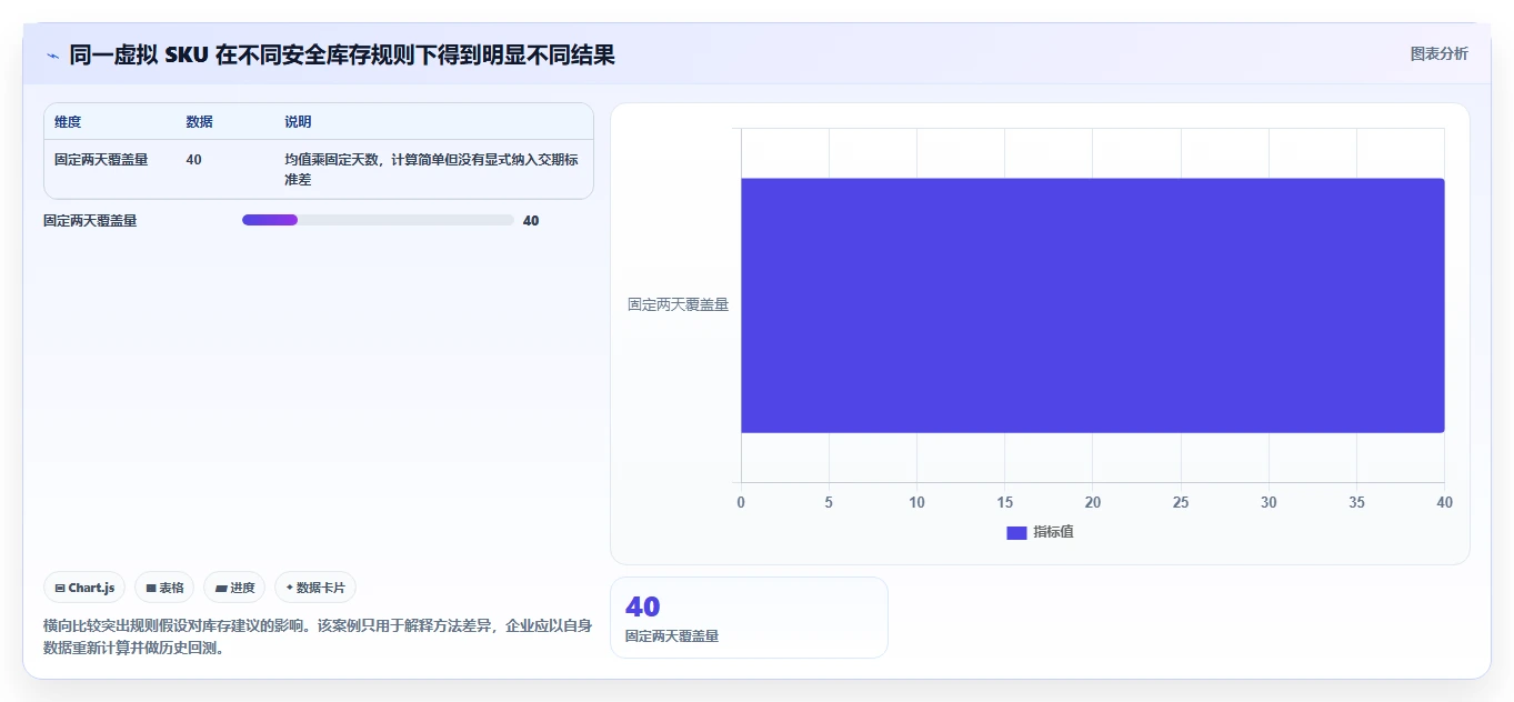 仓库安全库存管理怎么选?需求波动相关的工具对比判断标准