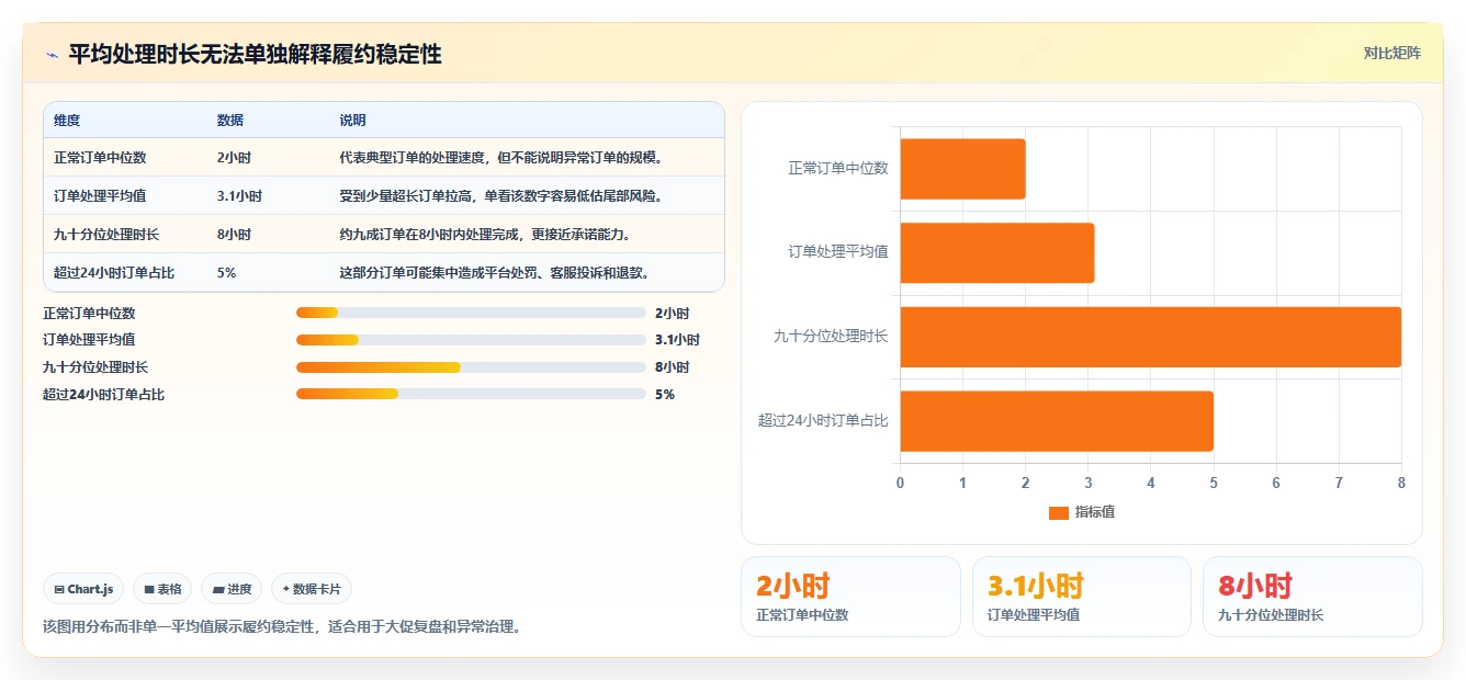 电商管理落地案例全解析：重点看懂订单履约