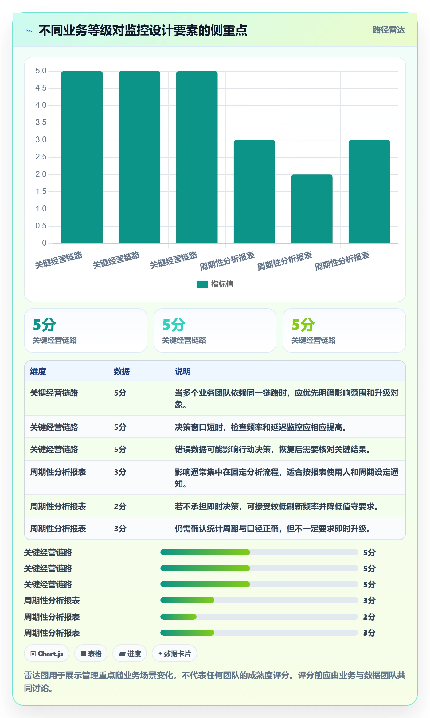 bi 平台管理模板：围绕实时监控开展标准化管理