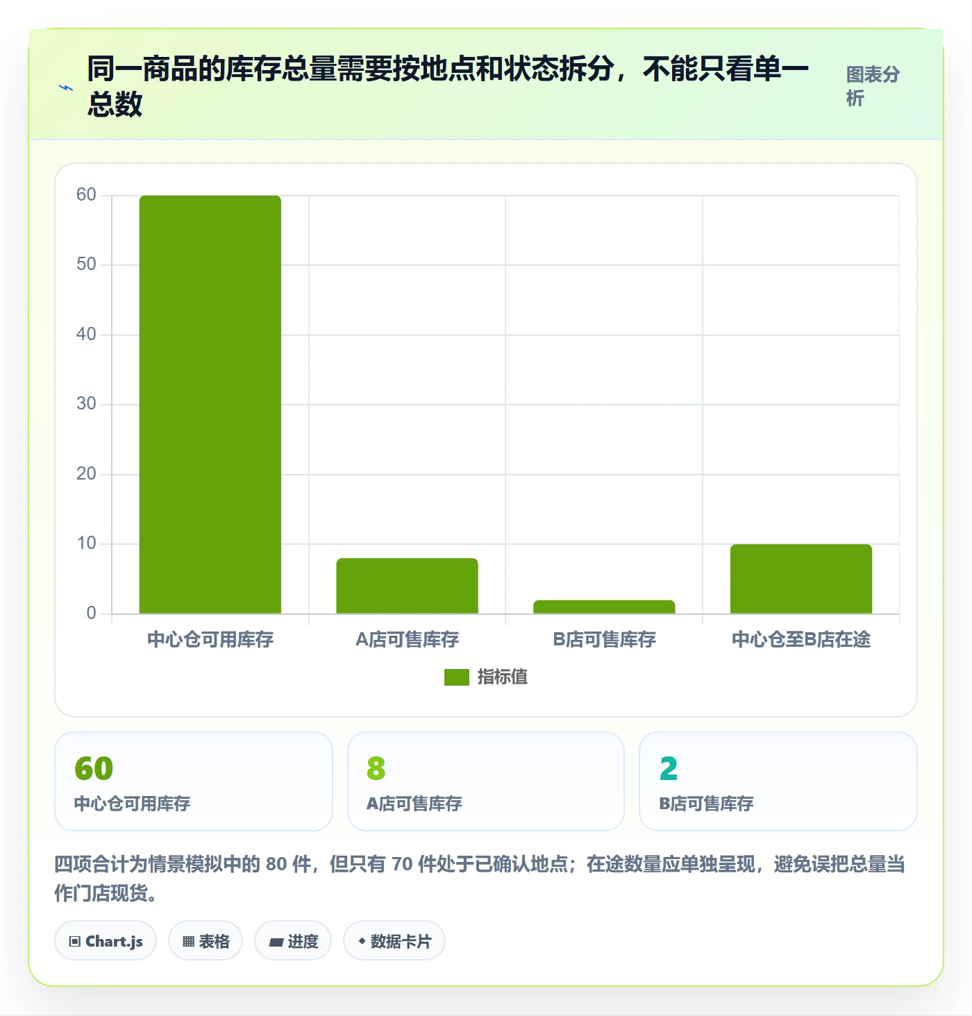 库存管理系统从0到1：出入库流程的多店经营与操作要点