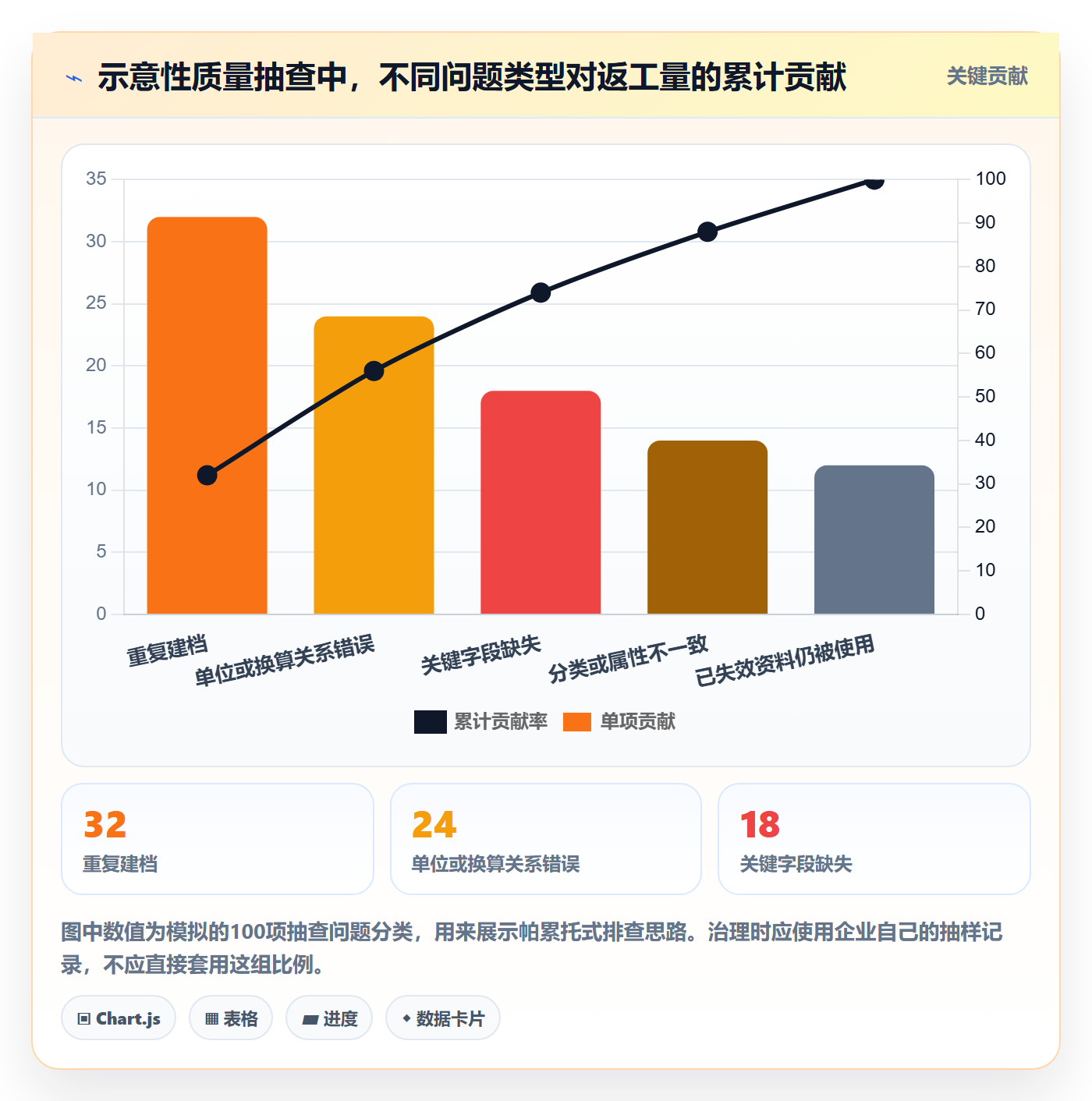 erp数据录入管理要点：基础资料的精细化运营如何设计
