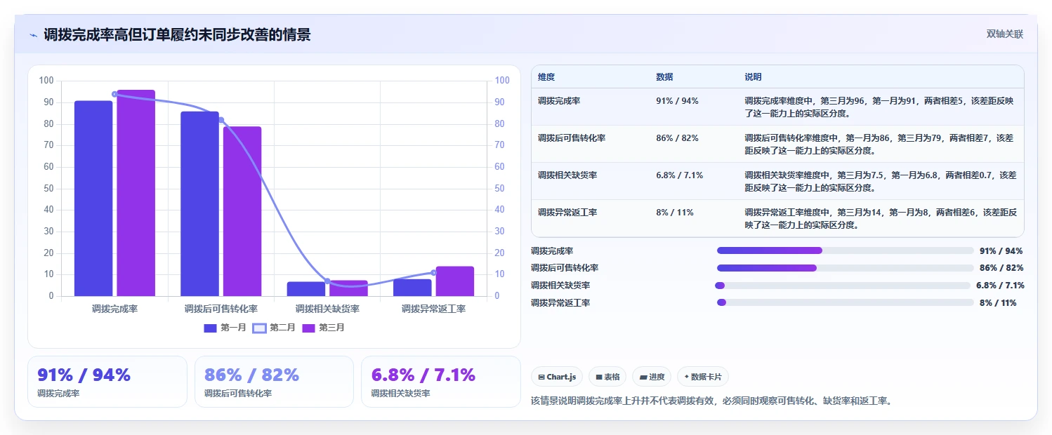 电商仓储管理：运营团队成本视角：多仓调拨如何避免仓间不同步