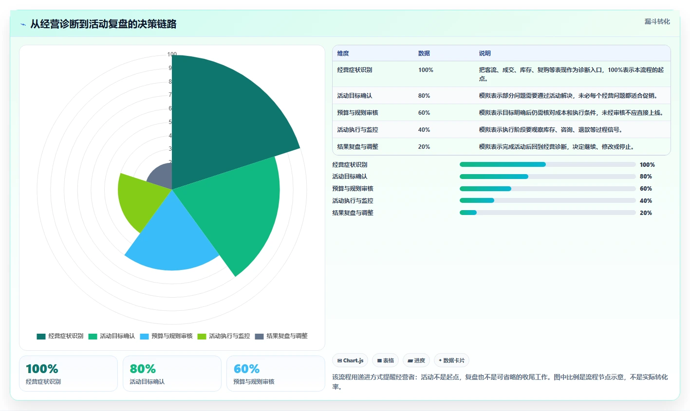 如何运营好一个店铺工作指南：用新手避坑解决活动策划问题