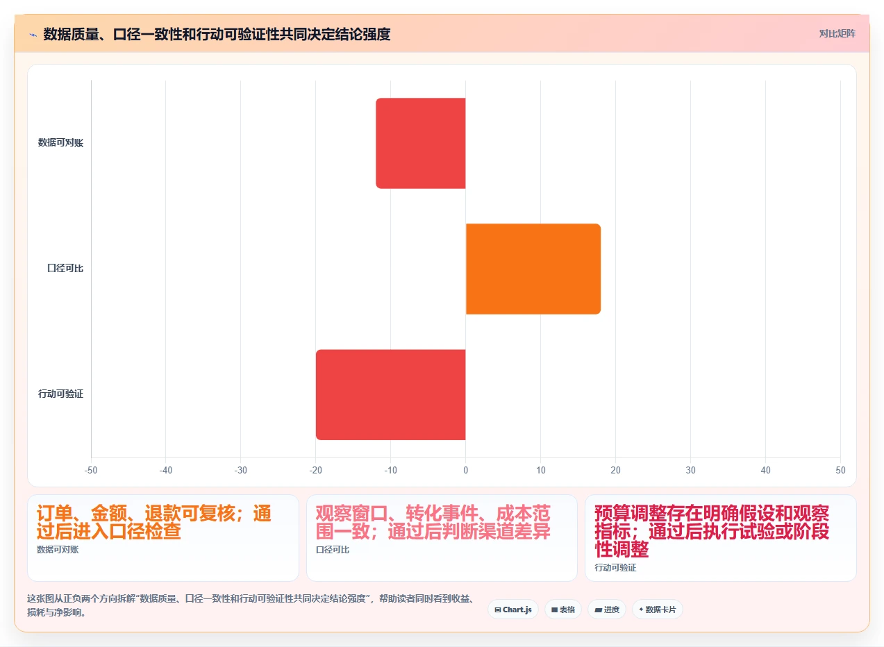 电商数据运营实用方法：围绕渠道归因建立进阶玩法