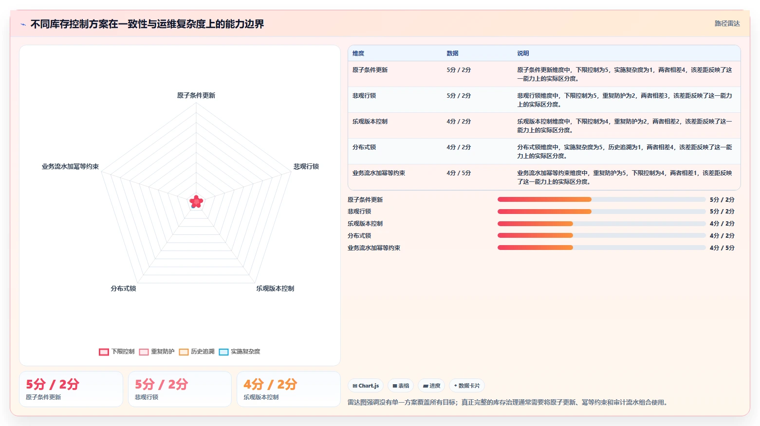 数据库存：数据库管理员精细化指南：从并发扣减发现历史难追溯根因