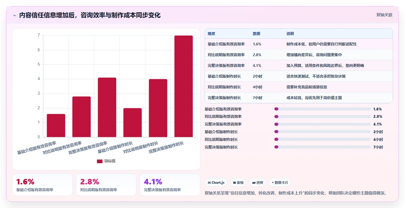 小红书数据分析：数据分析师年度版复盘：围绕竞品追踪提炼下一步动作