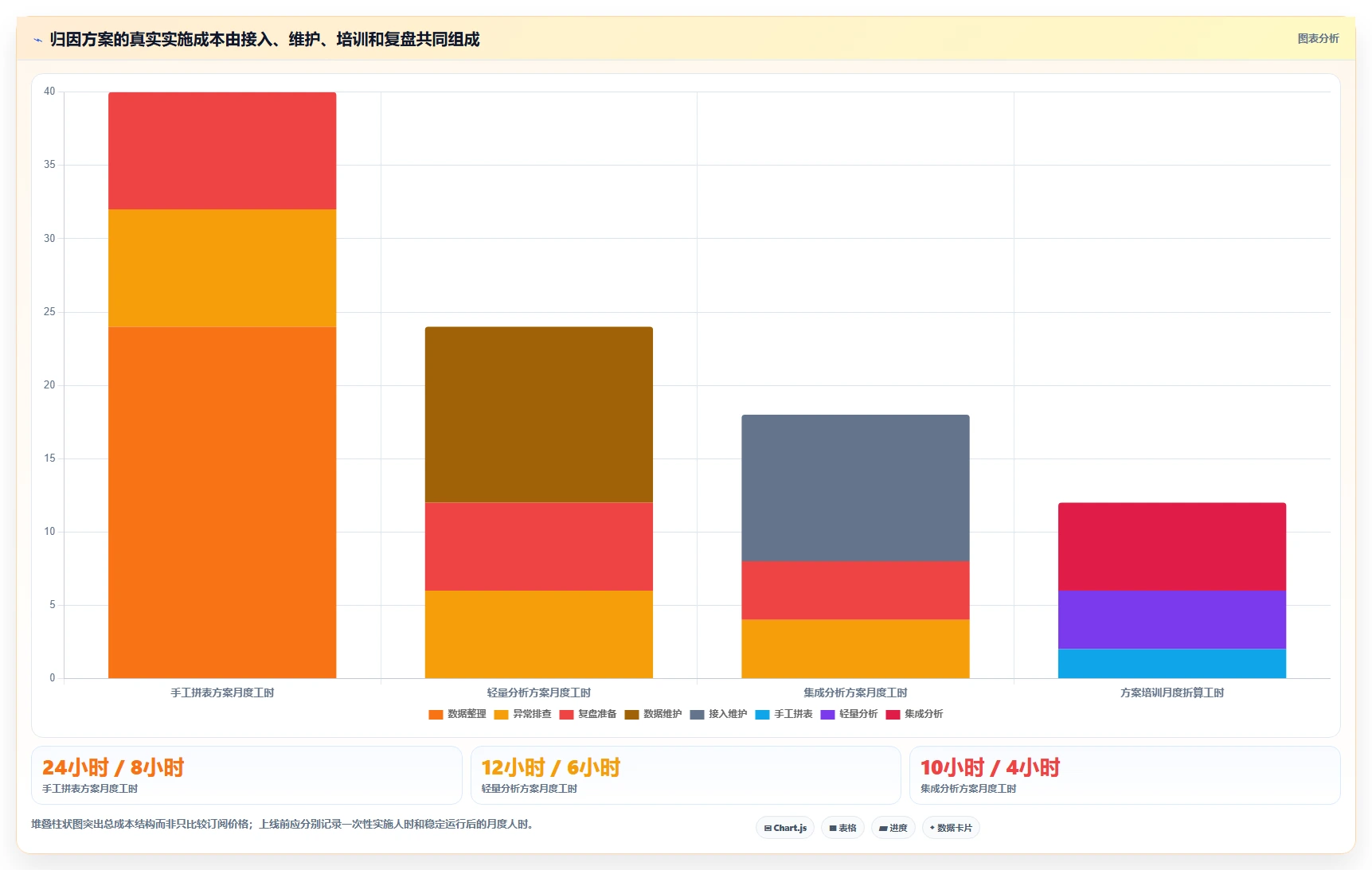 电商数据运营决策指南：用核心功能判断渠道归因方案