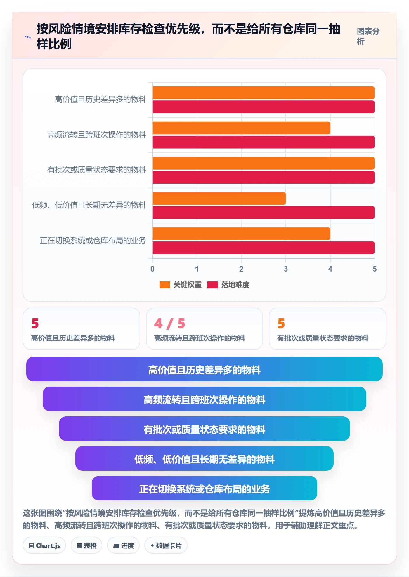 库存管理系统检查方法:通过库存台账评估常见误区质量