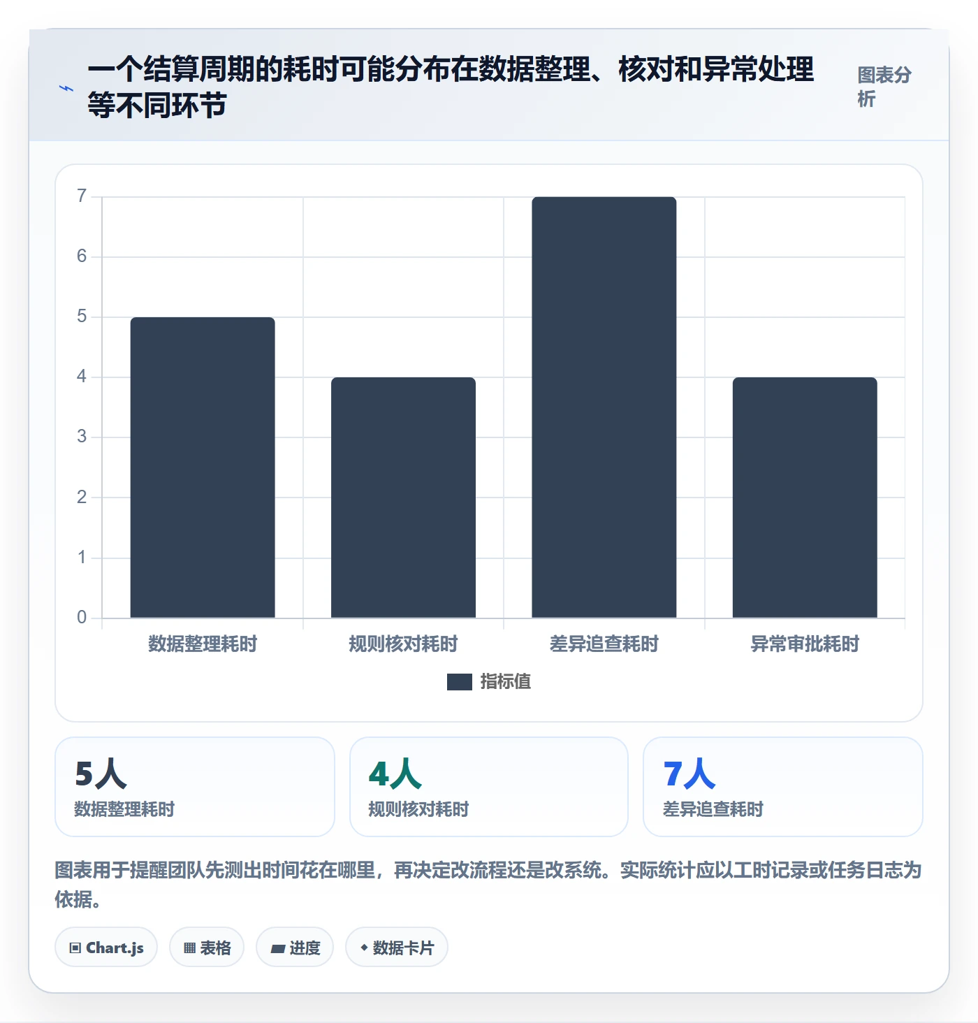 分账系统工作指南：用效率提升解决多方结算问题