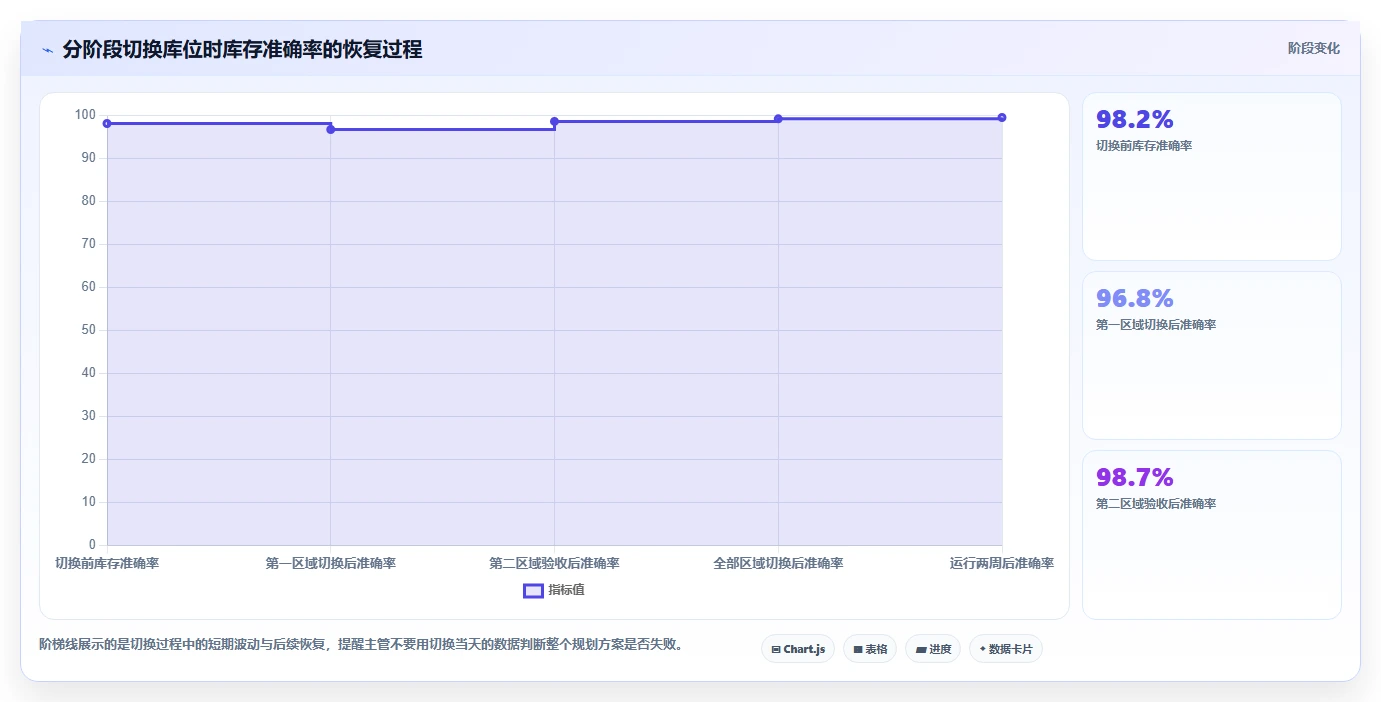 电商仓储管理：仓库主管避坑版：库位规划的完整方法与步骤