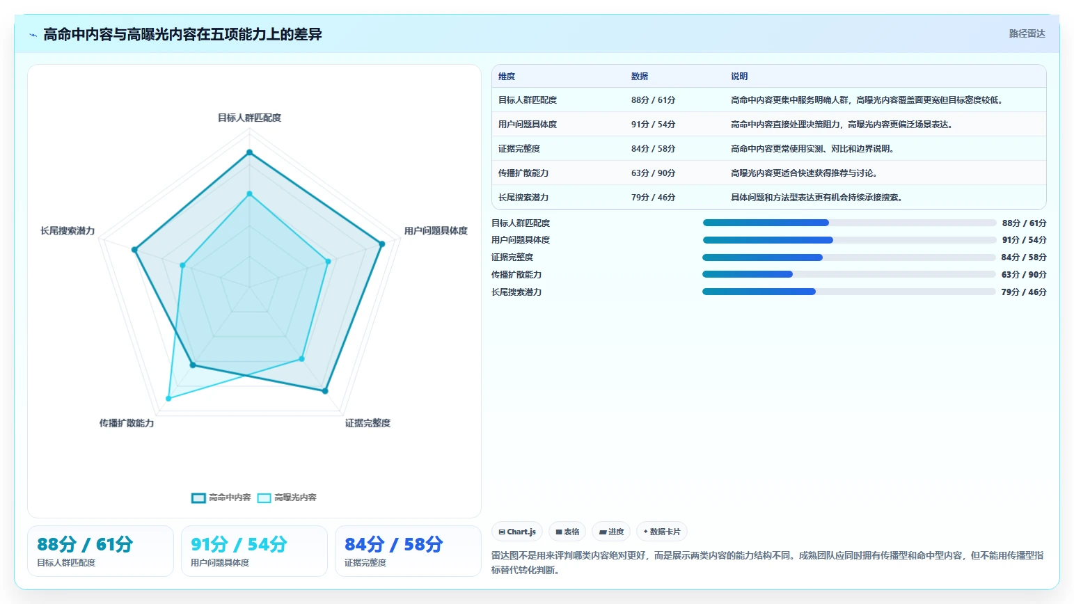 小红书数据分析：品牌商家落地路线图：从月度汇报走向提升内容命中率