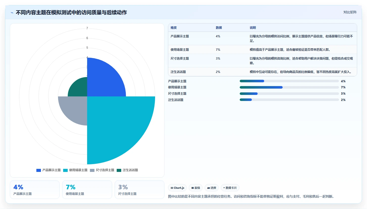 如何运营好一个店铺怎么落地？从流量获取讲清中小商家