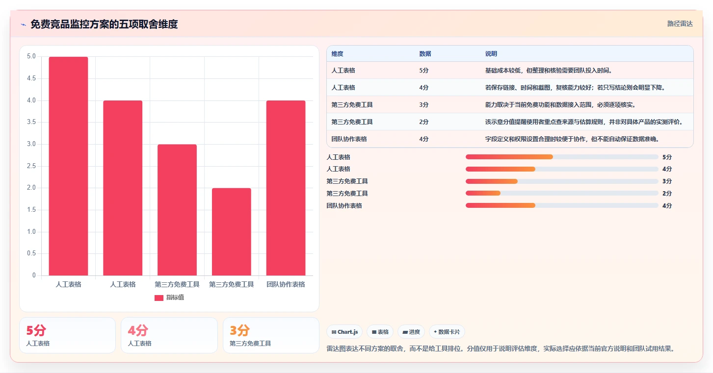 拼多多数据分析工具免费实践指南：竞品监控的日常管理怎样更有效
